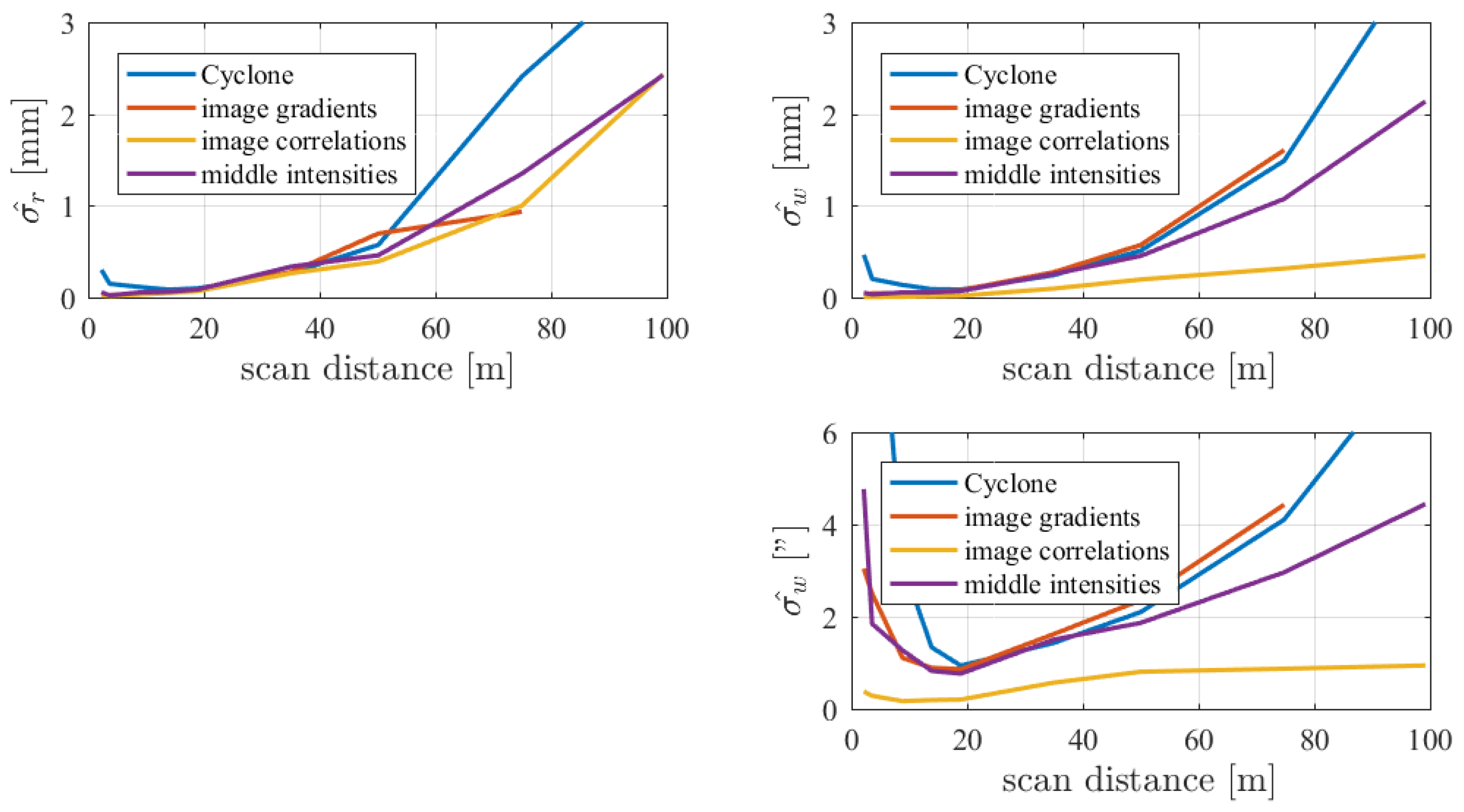Remotesensing 11 00845 g006
