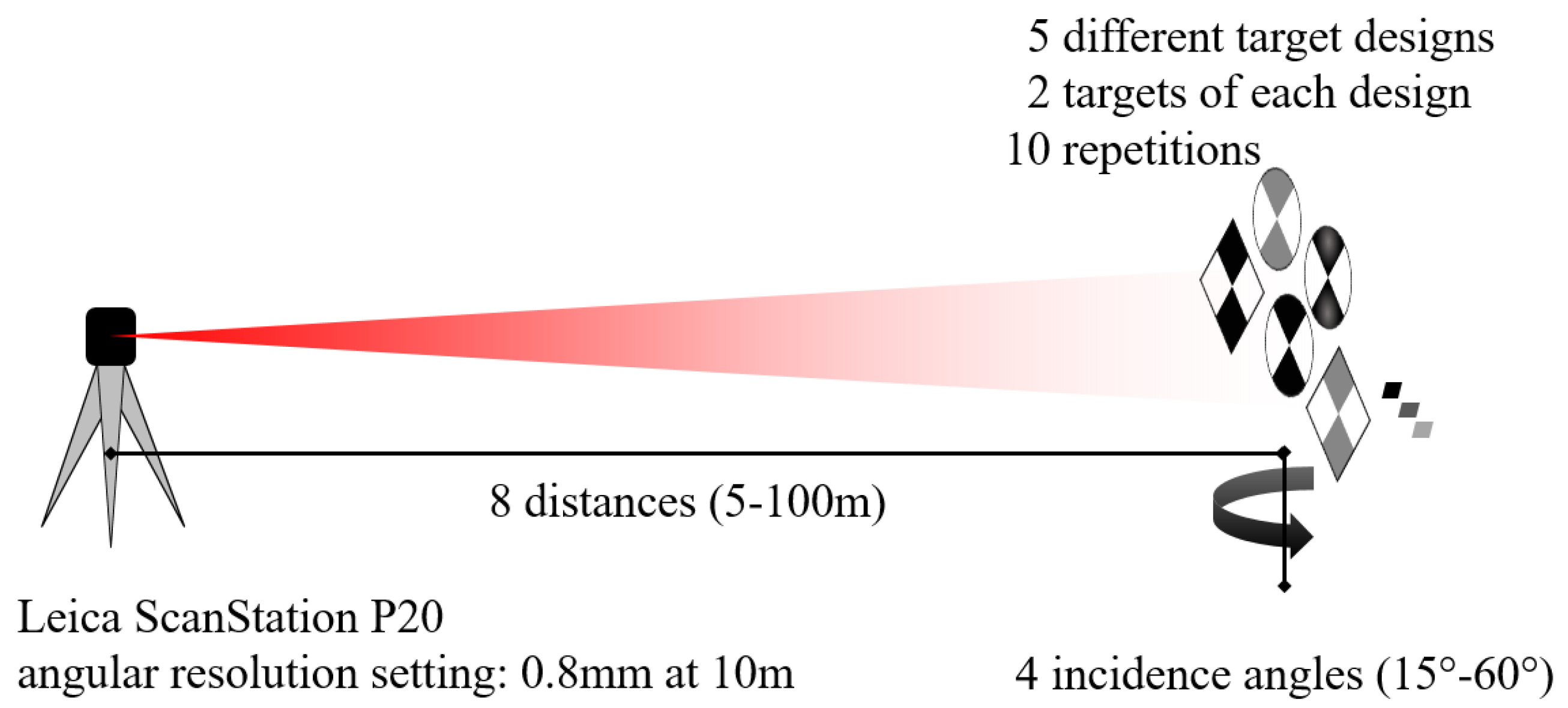Remotesensing 11 00845 g008