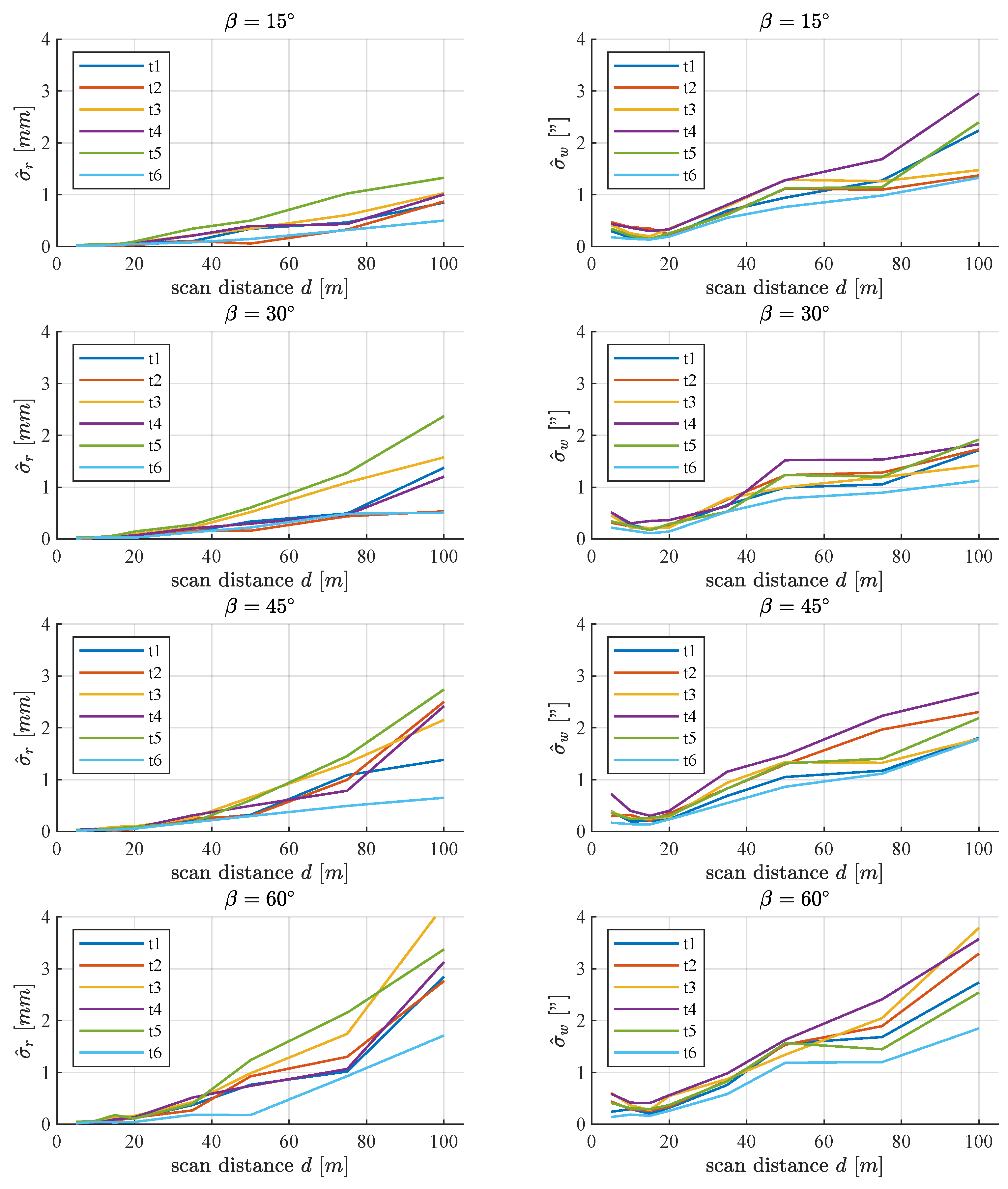 Remotesensing 11 00845 g009