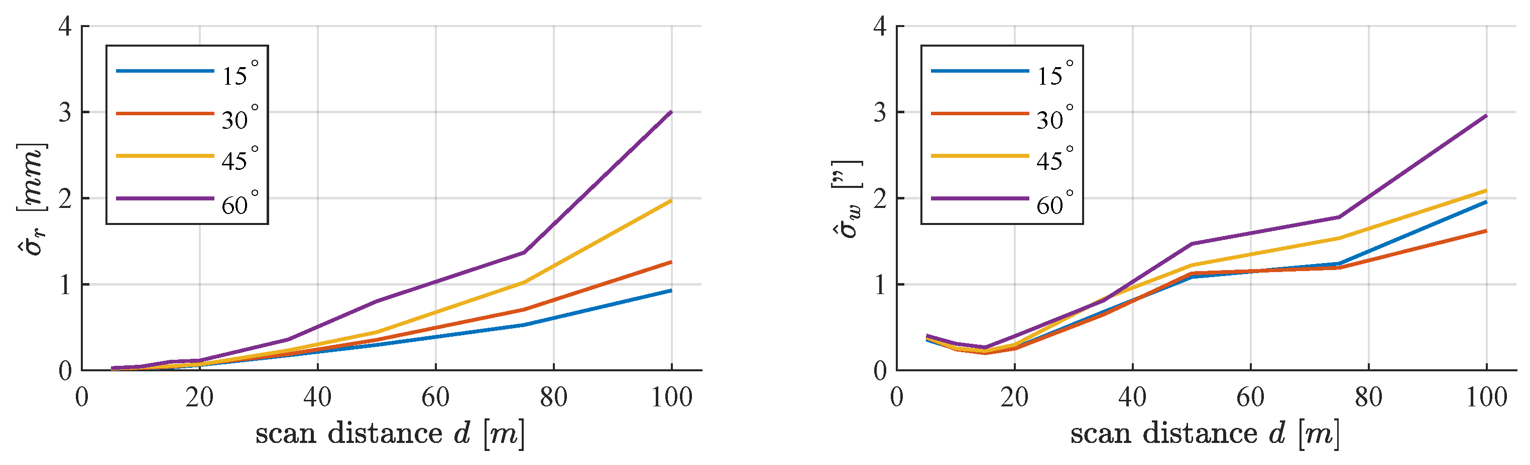 Remotesensing 11 00845 g011