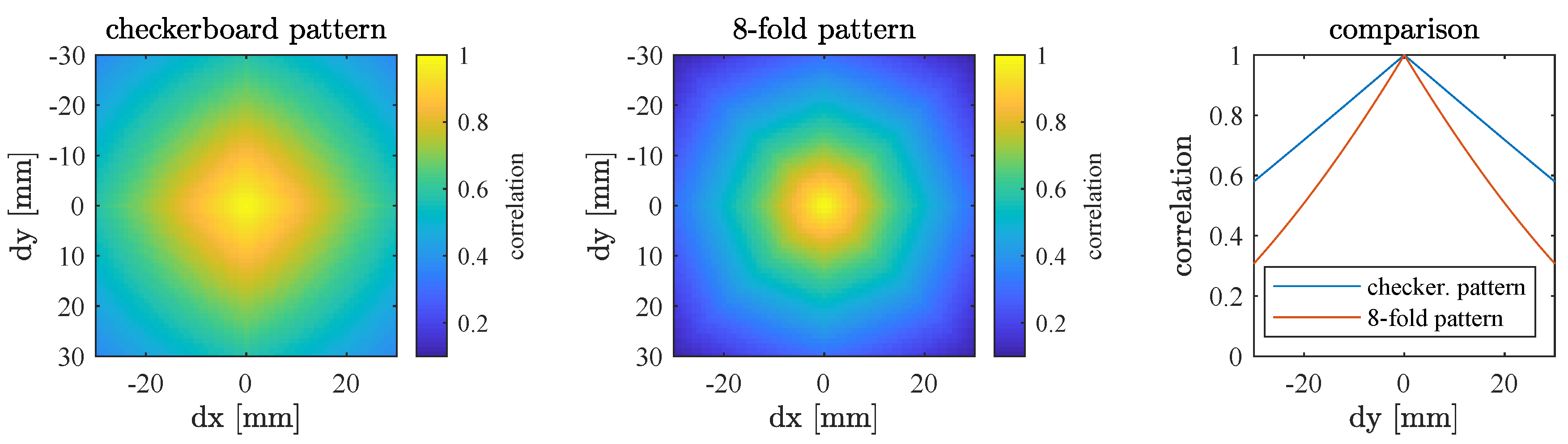 Remotesensing 11 00845 g012