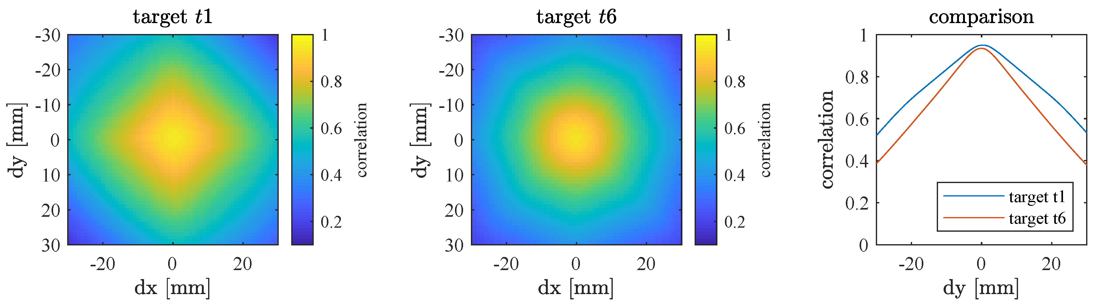 Remotesensing 11 00845 g014