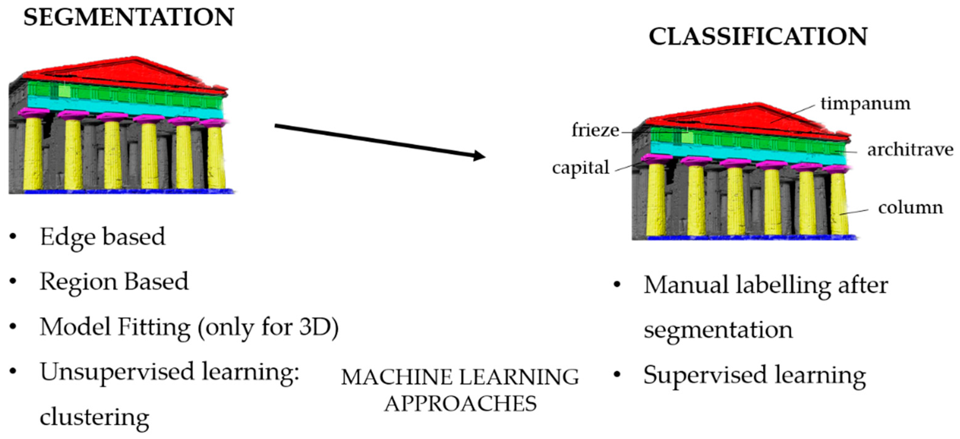 Remotesensing 11 00847 g003 Remotesensing 11 00847 g003