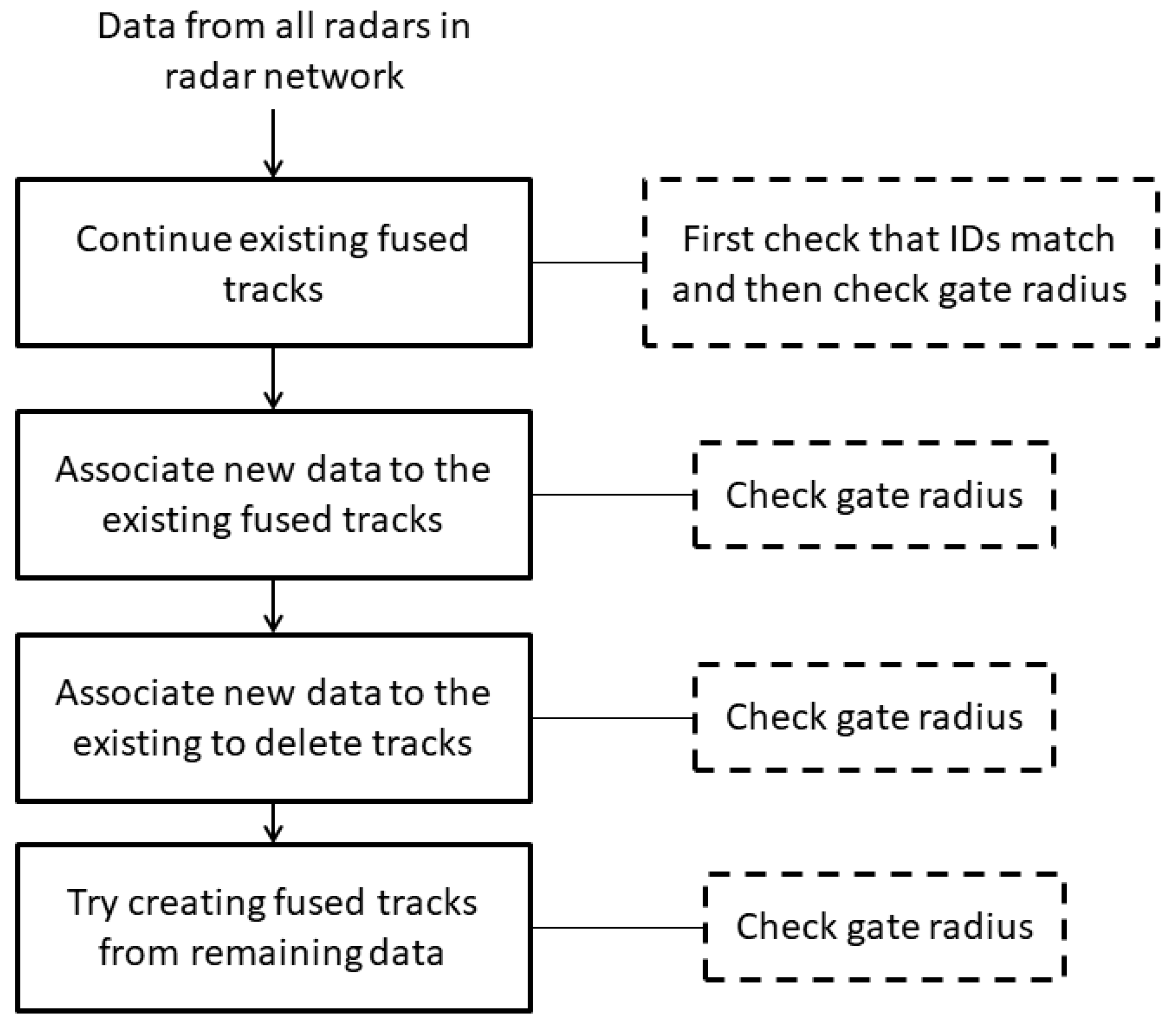 Remotesensing 11 00852 g002