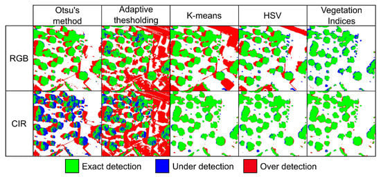 Remotesensing 11 00855 g0a2
