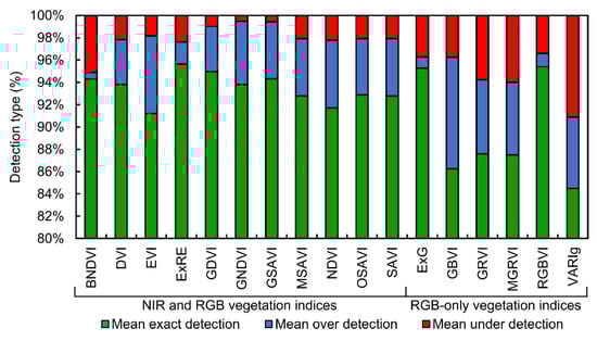 Remotesensing 11 00855 g0a3