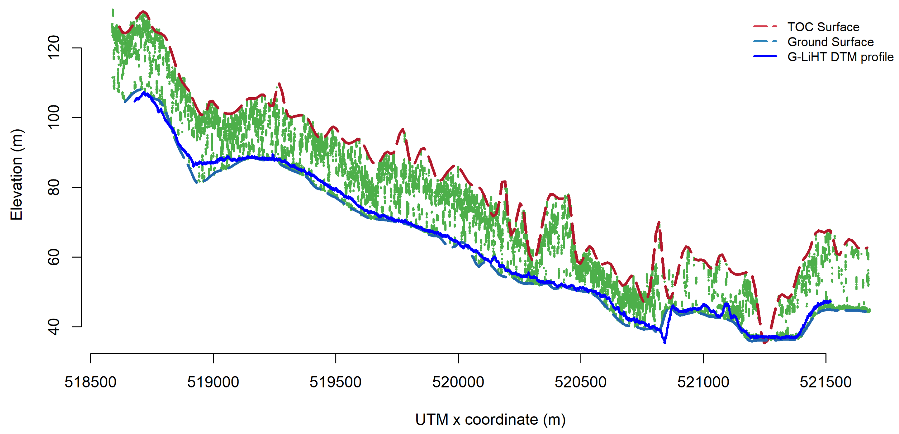 Remotesensing 11 00856 g007