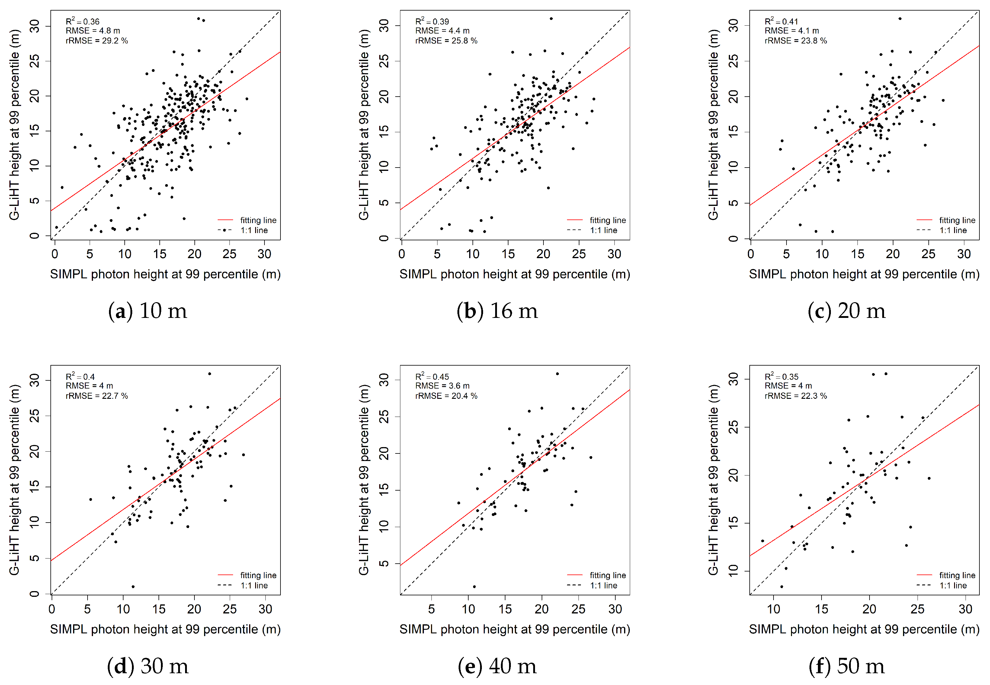 Remotesensing 11 00856 g009