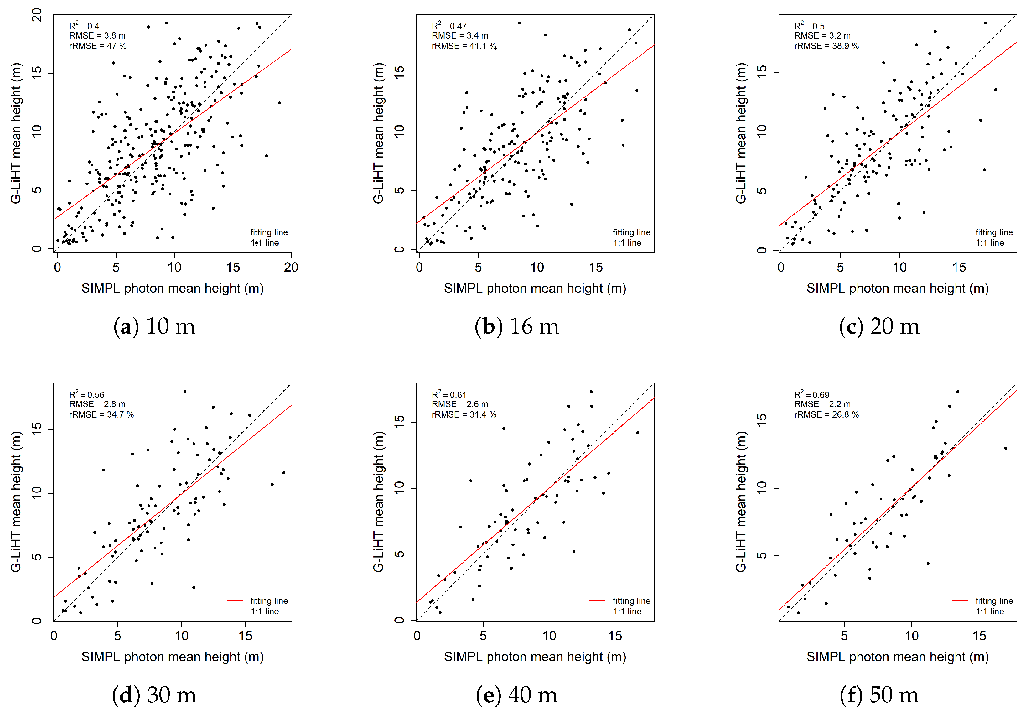 Remotesensing 11 00856 g010