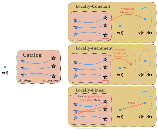 Remotesensing 11 00858 g0a1 550