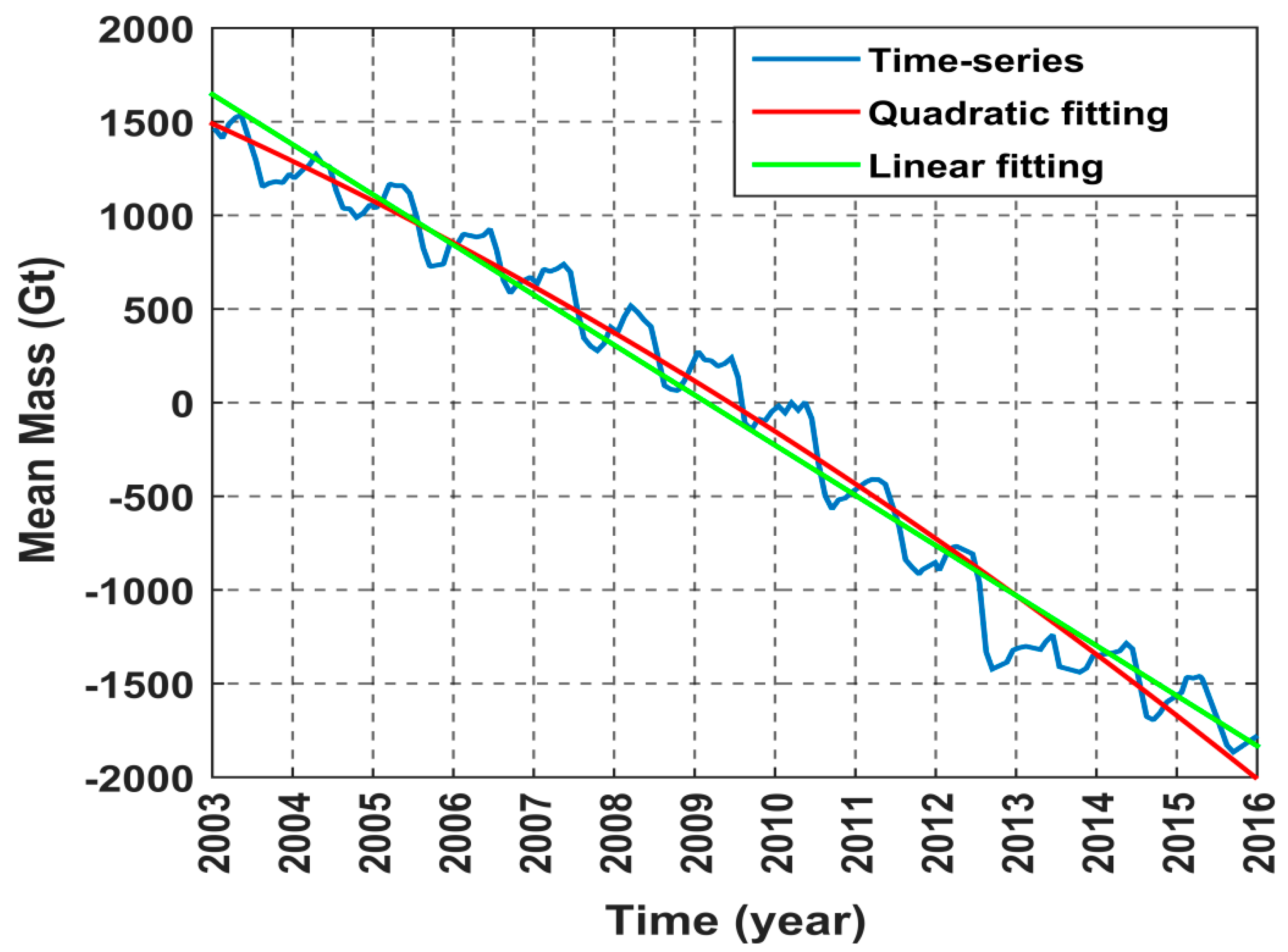 Remotesensing 11 00862 g002