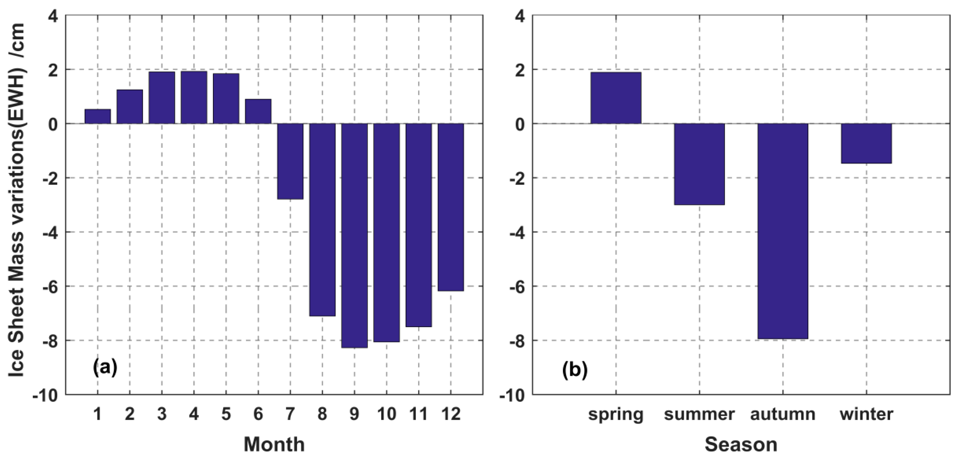 Remotesensing 11 00862 g003