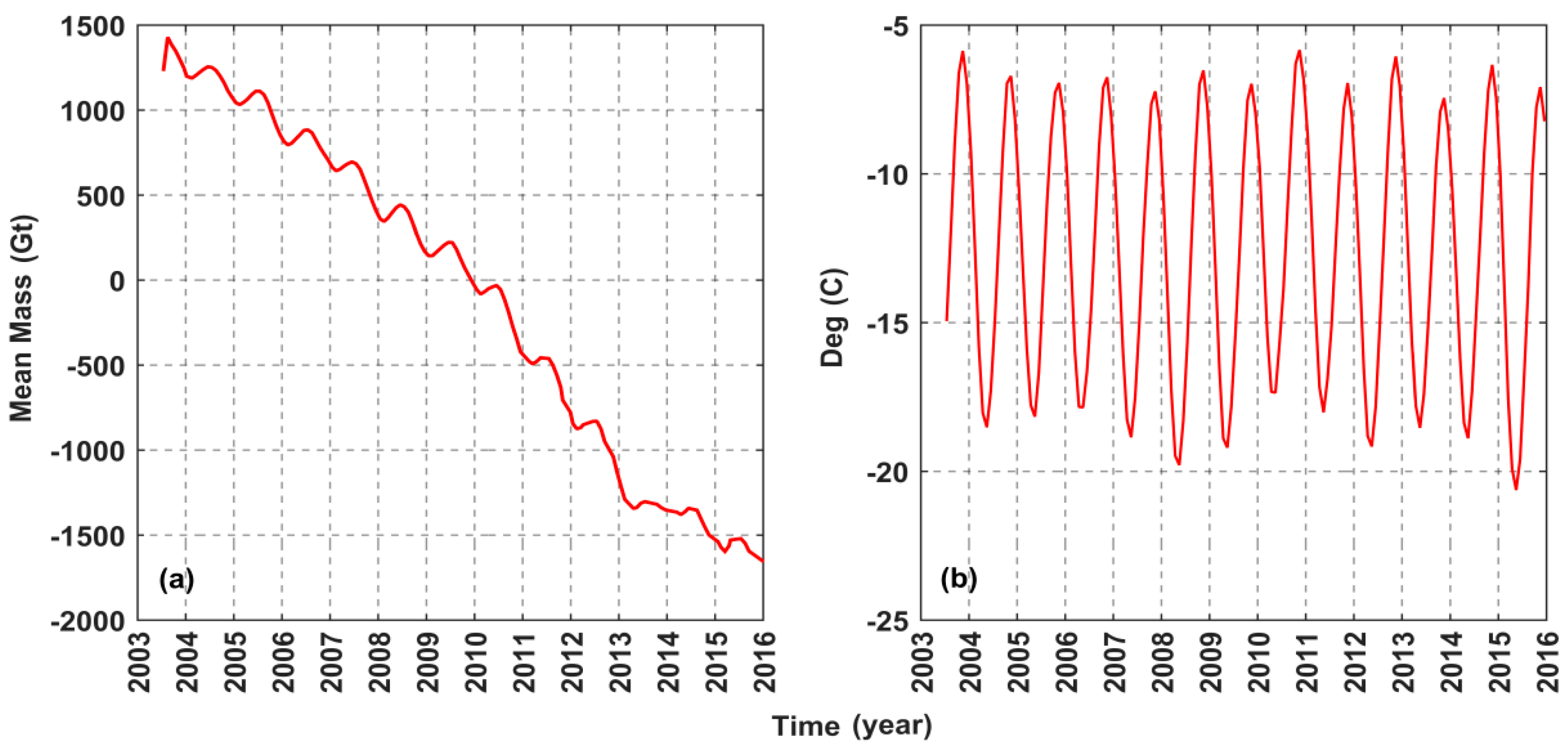 Remotesensing 11 00862 g006