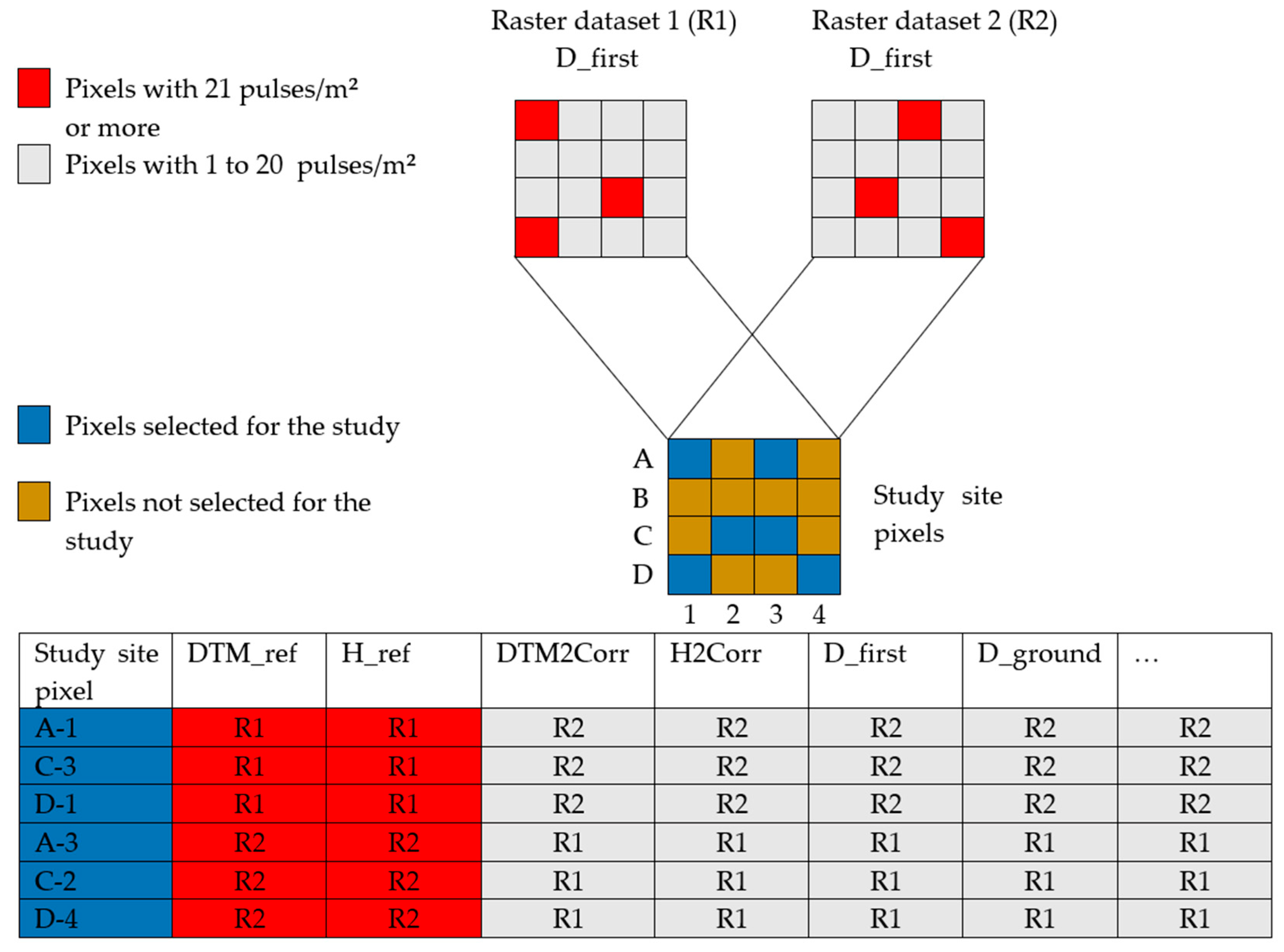 Remotesensing 11 00863 g003