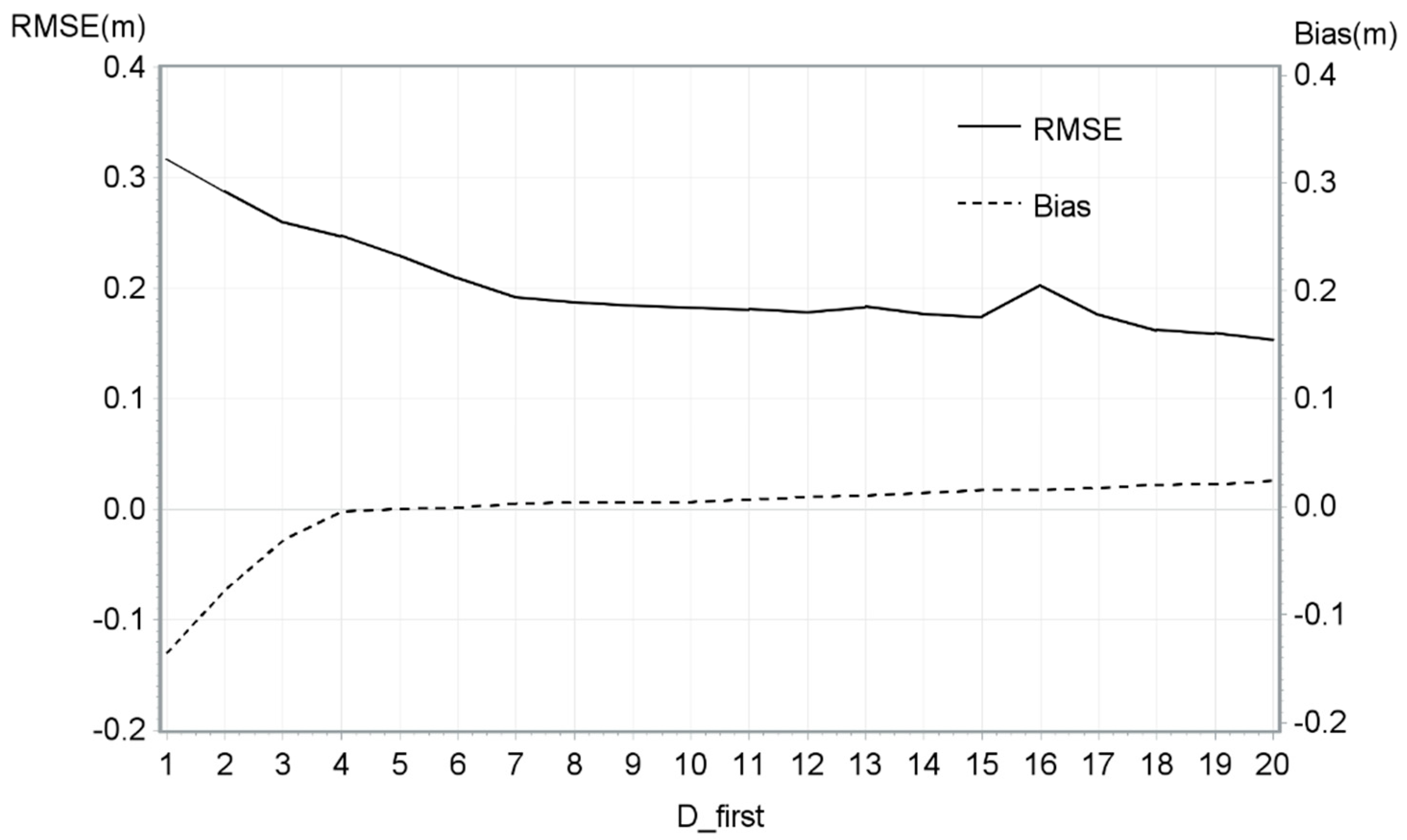 Remotesensing 11 00863 g005