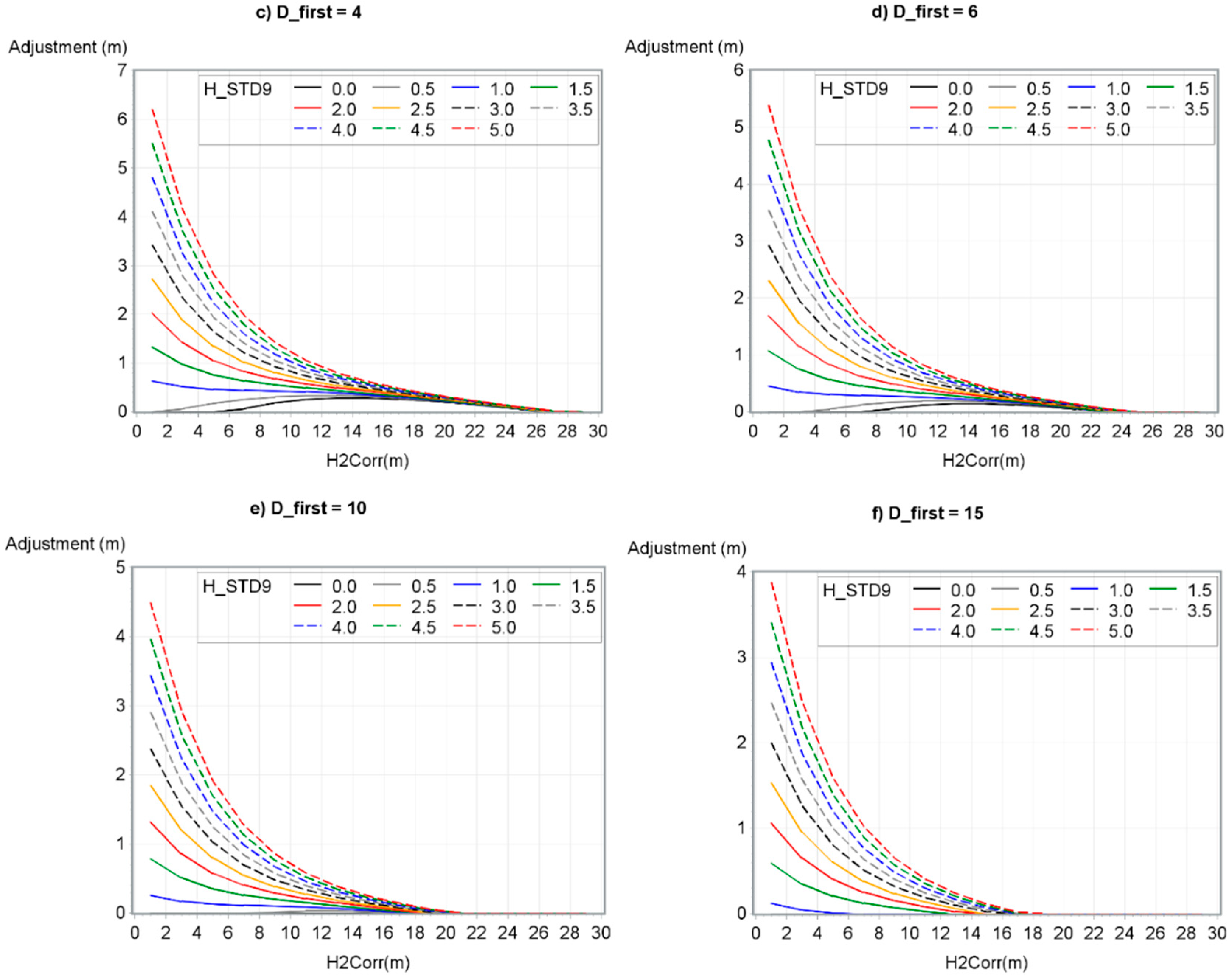 Remotesensing 11 00863 g007b