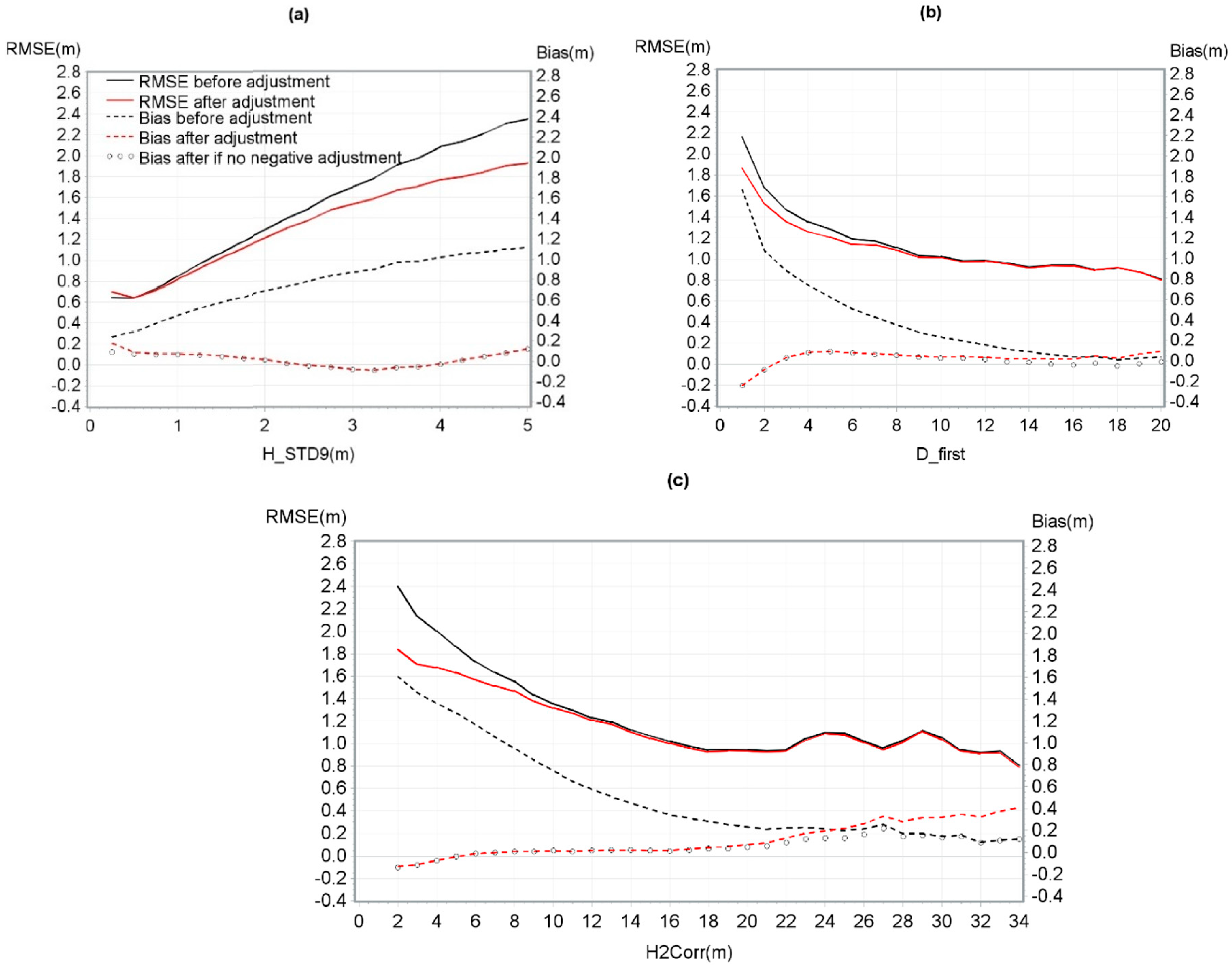Remotesensing 11 00863 g008