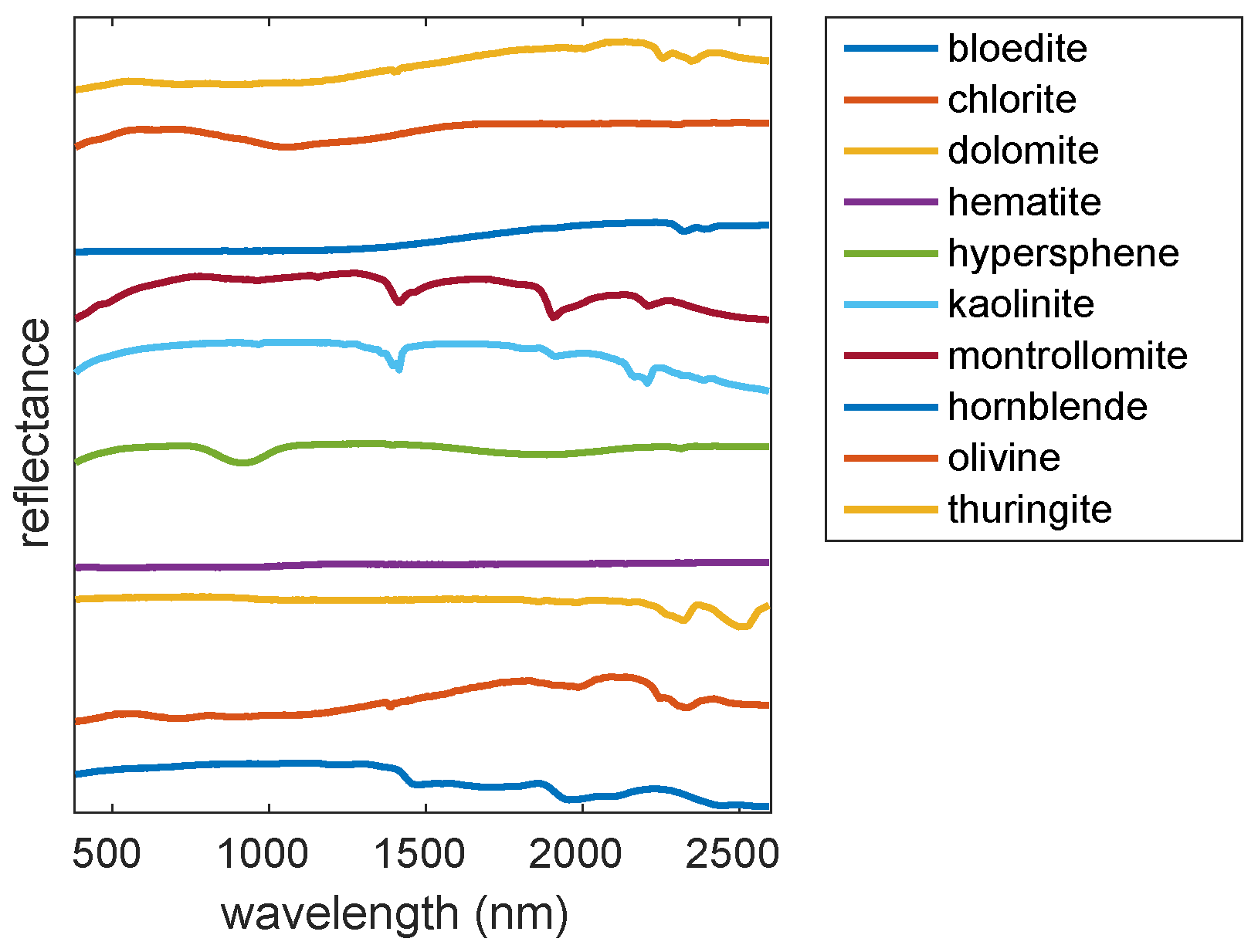 Remotesensing 11 00864 g003 Remotesensing 11 00864 g003