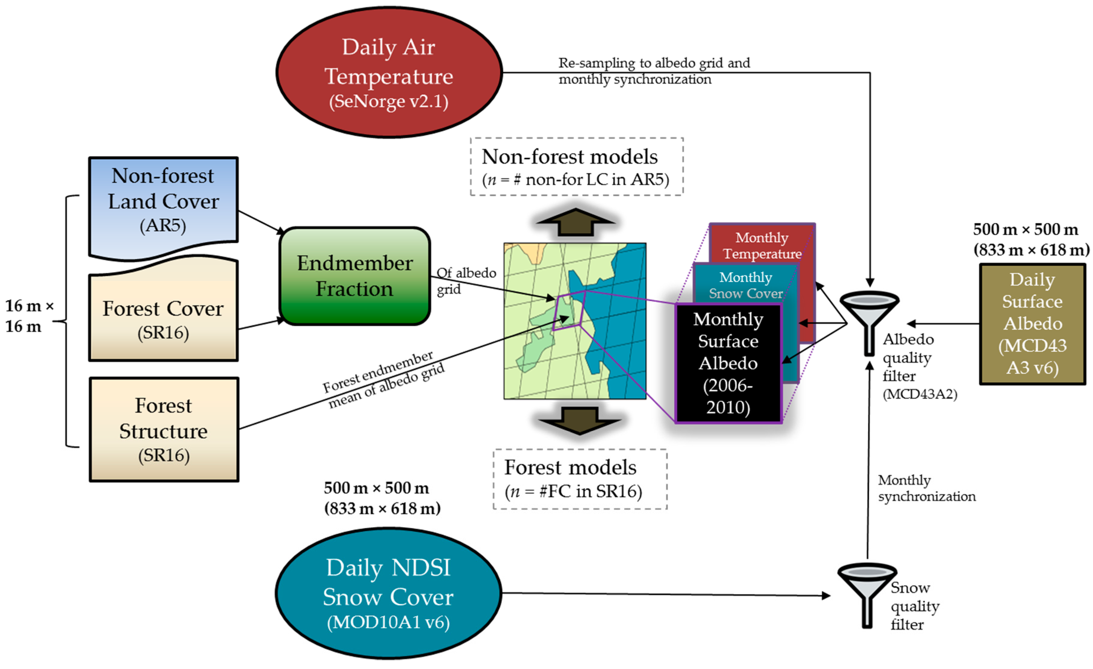 Remotesensing 11 00871 g003