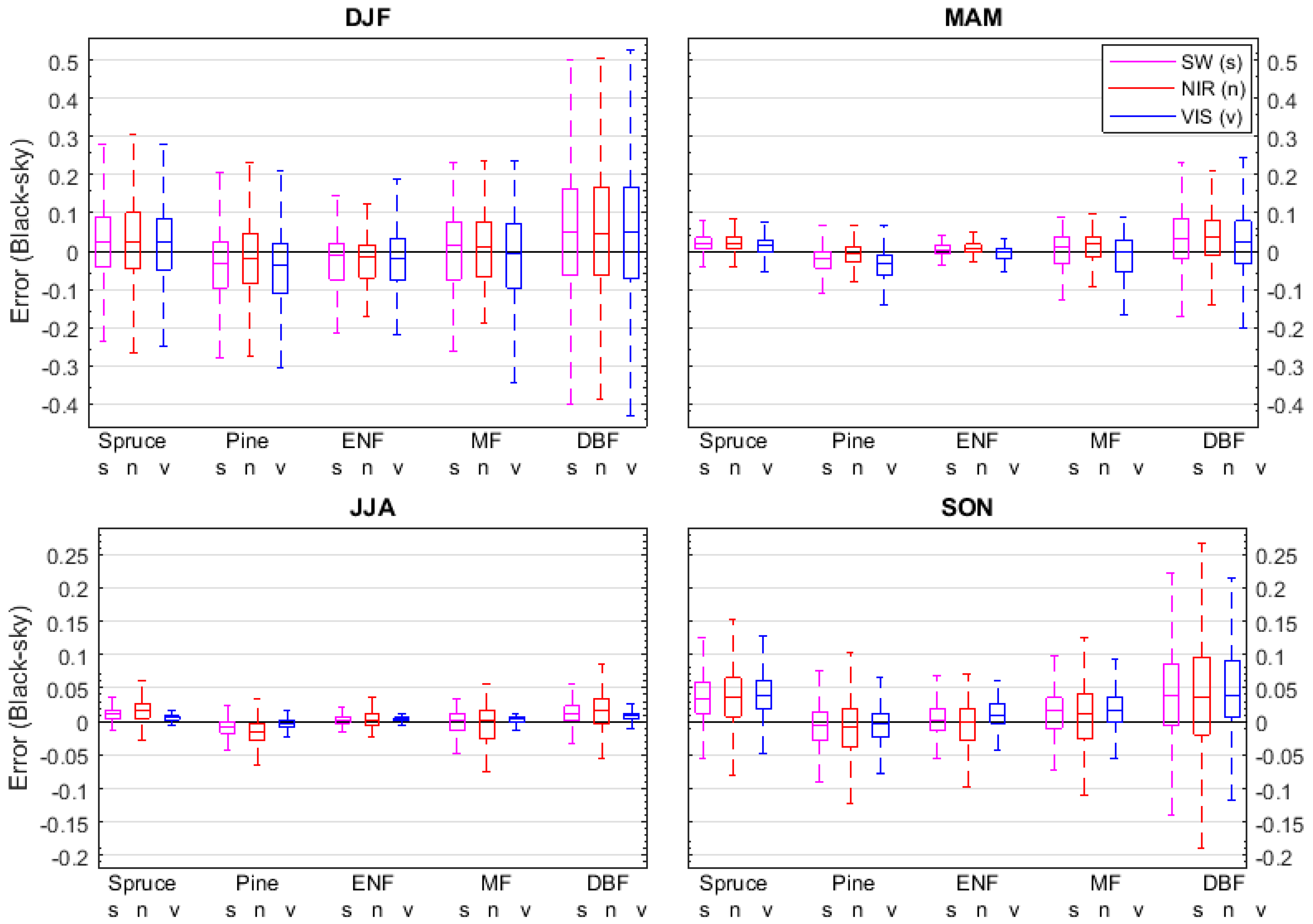 Remotesensing 11 00871 g006
