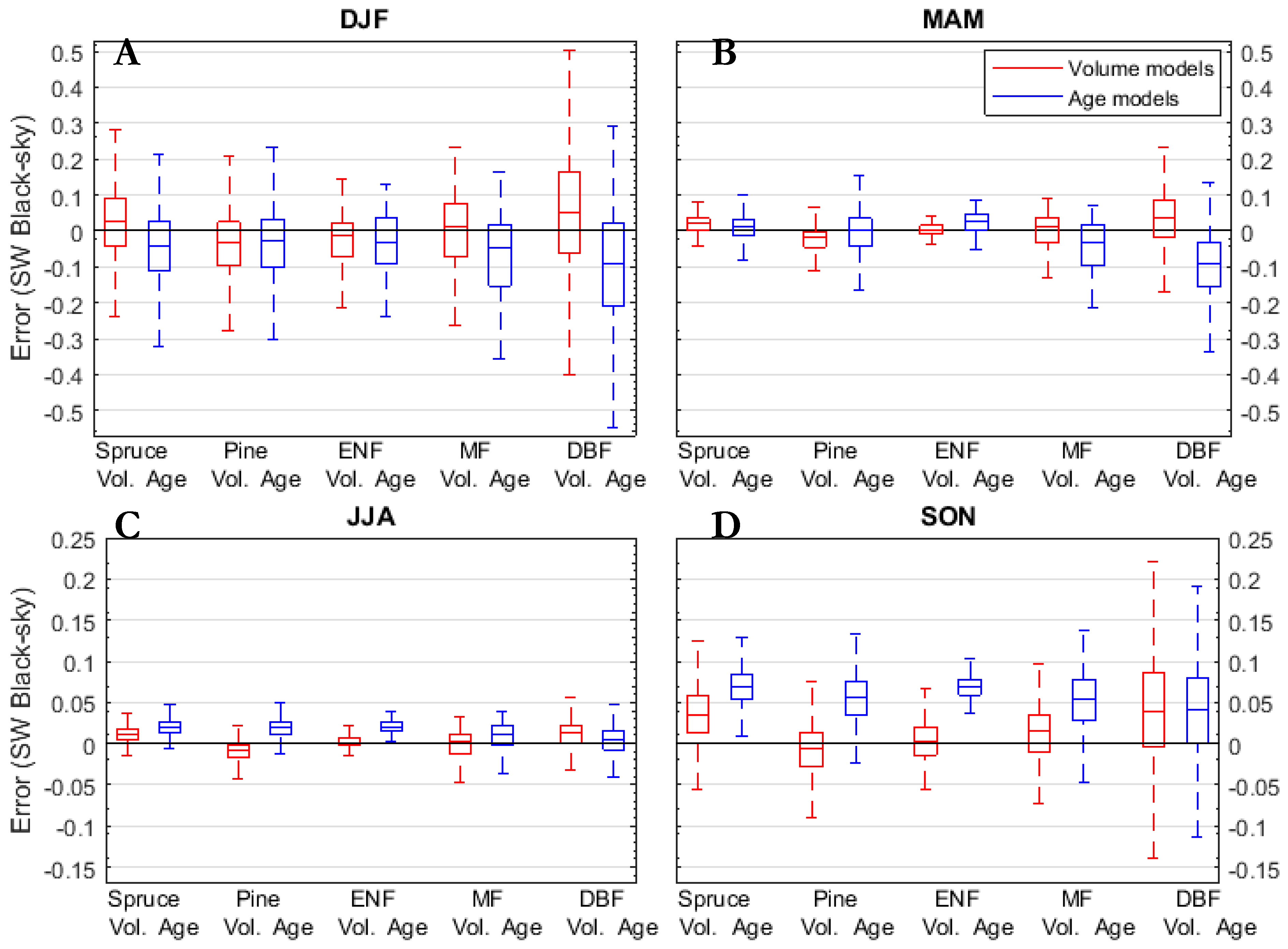 Remotesensing 11 00871 g007