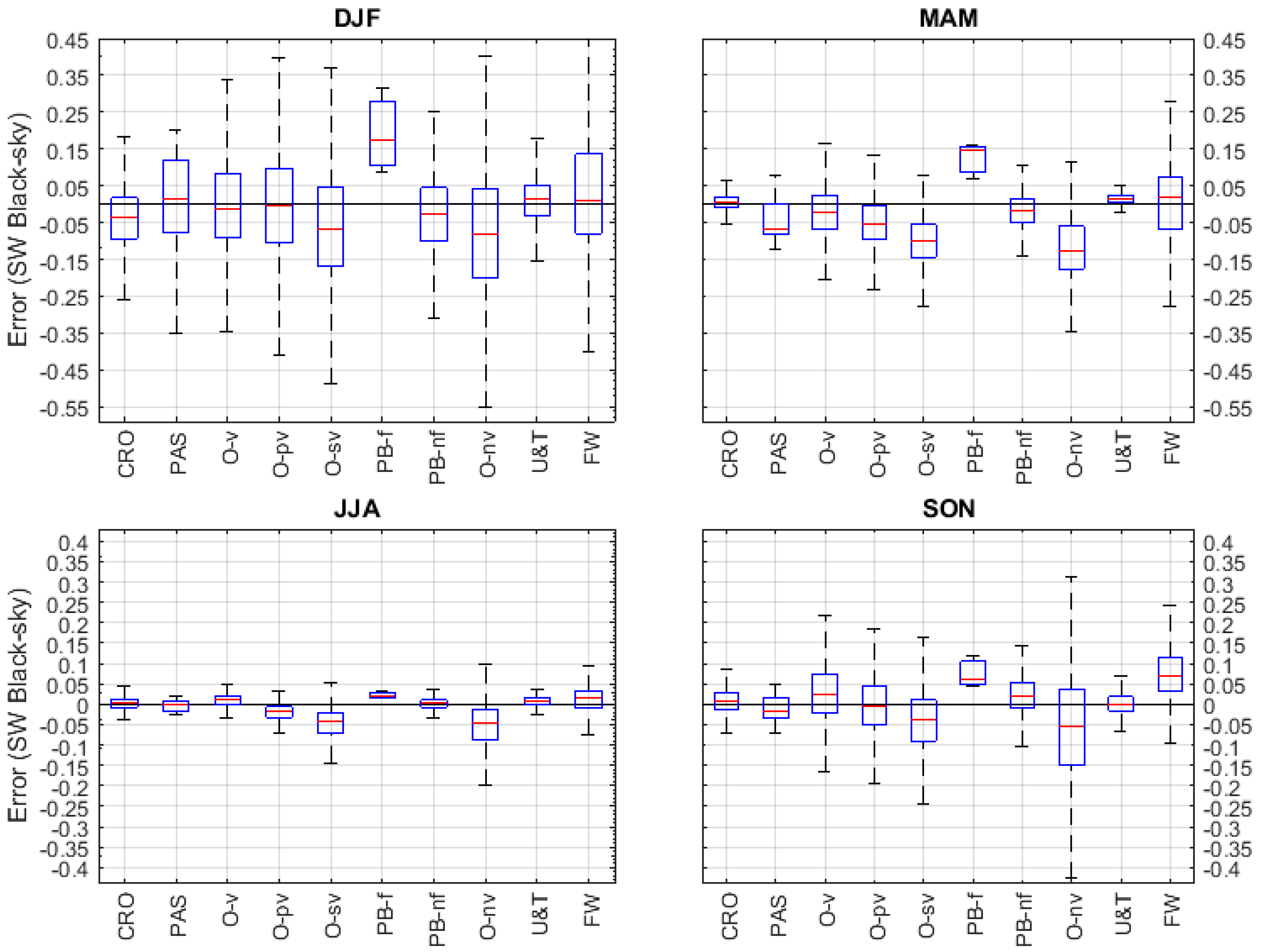 Remotesensing 11 00871 g008
