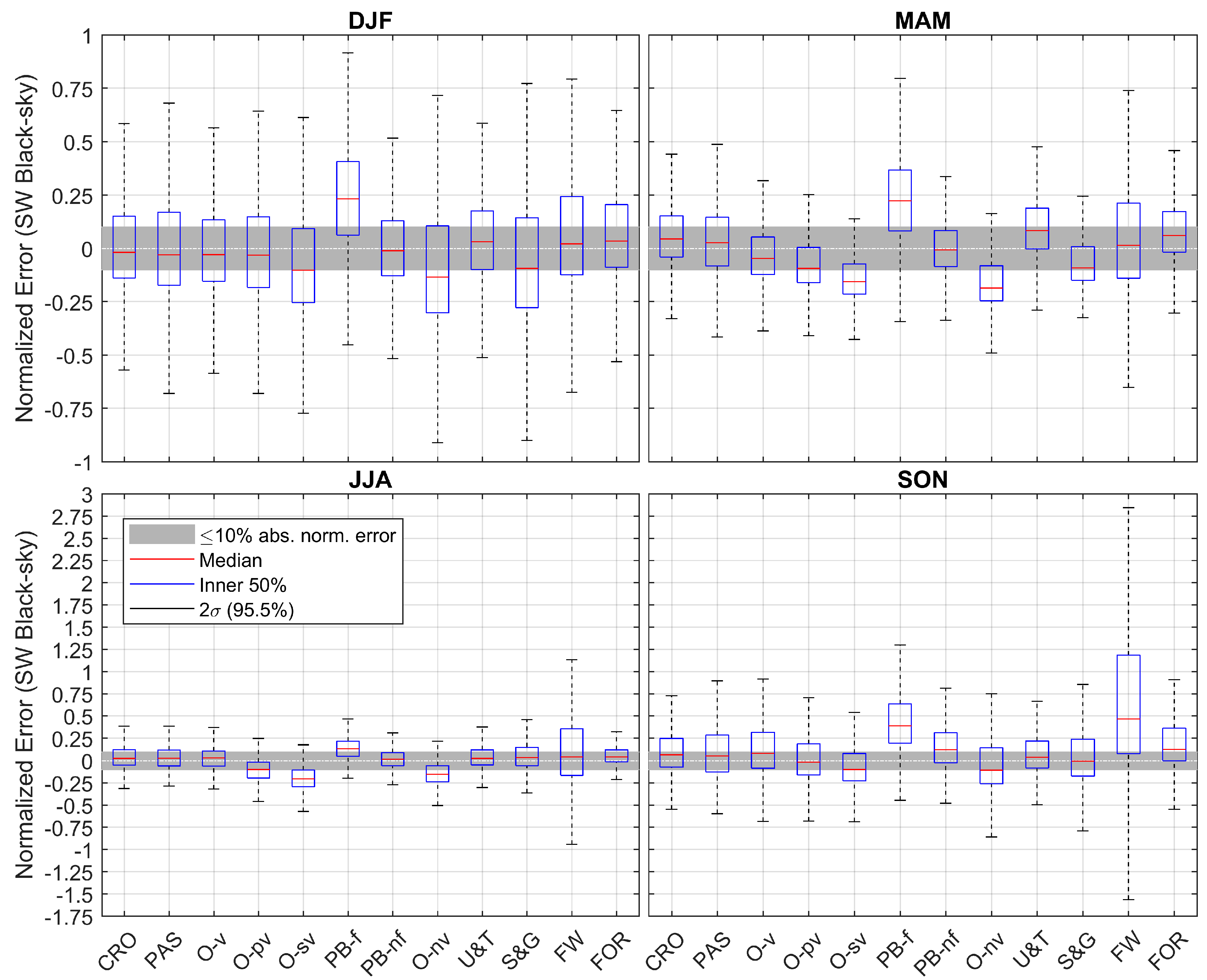 Remotesensing 11 00871 g009