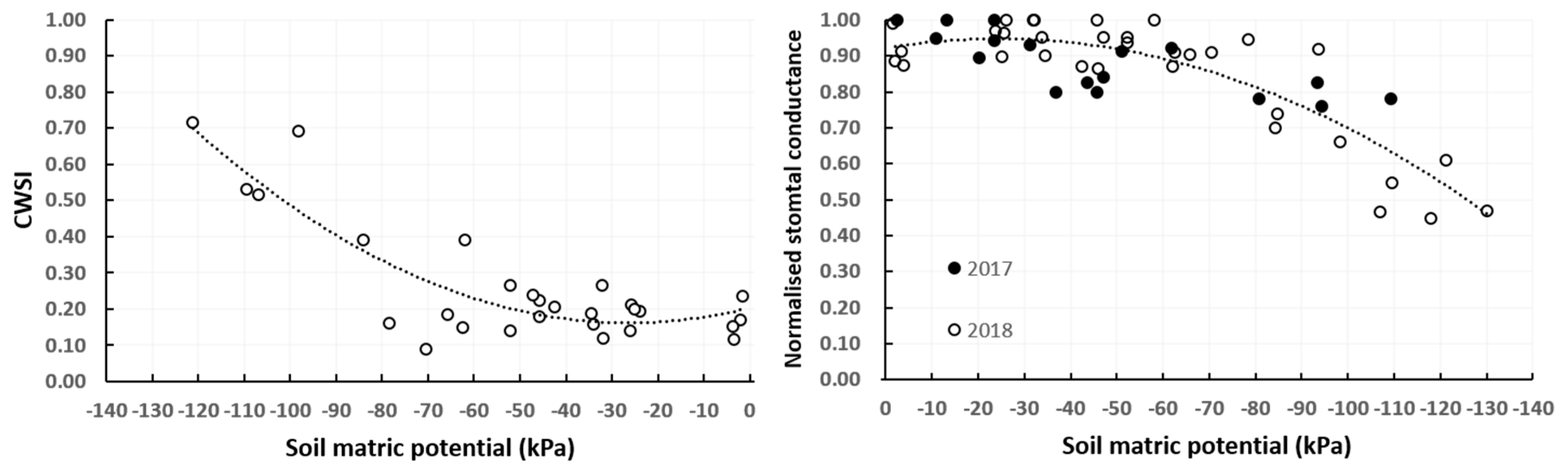 Remotesensing 11 00873 g007