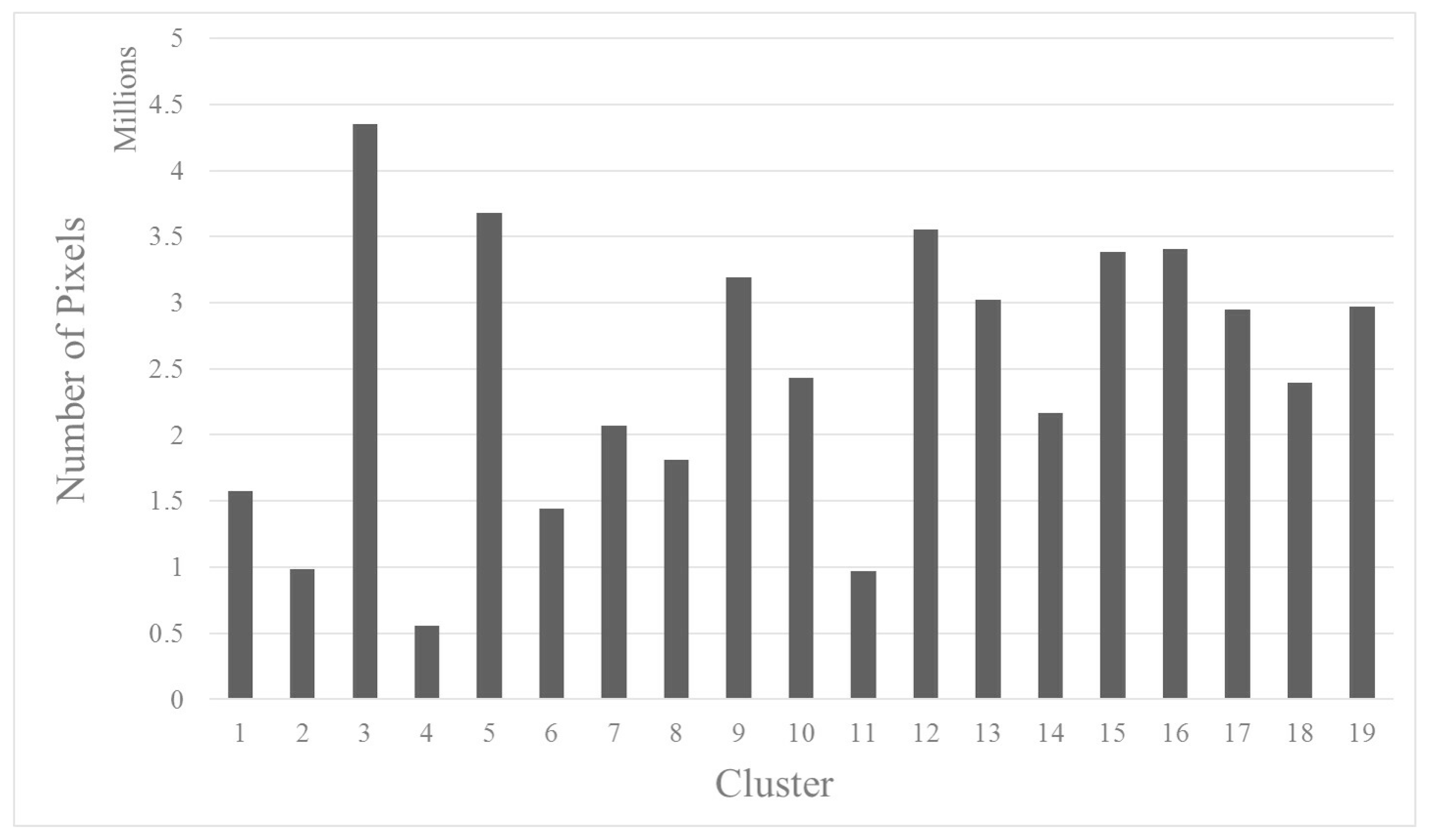 Remotesensing 11 00875 g004