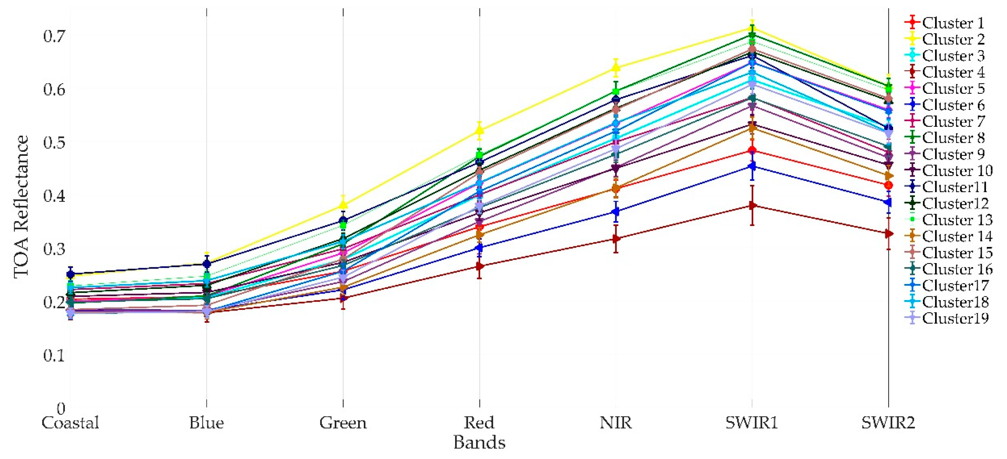 Remotesensing 11 00875 g005