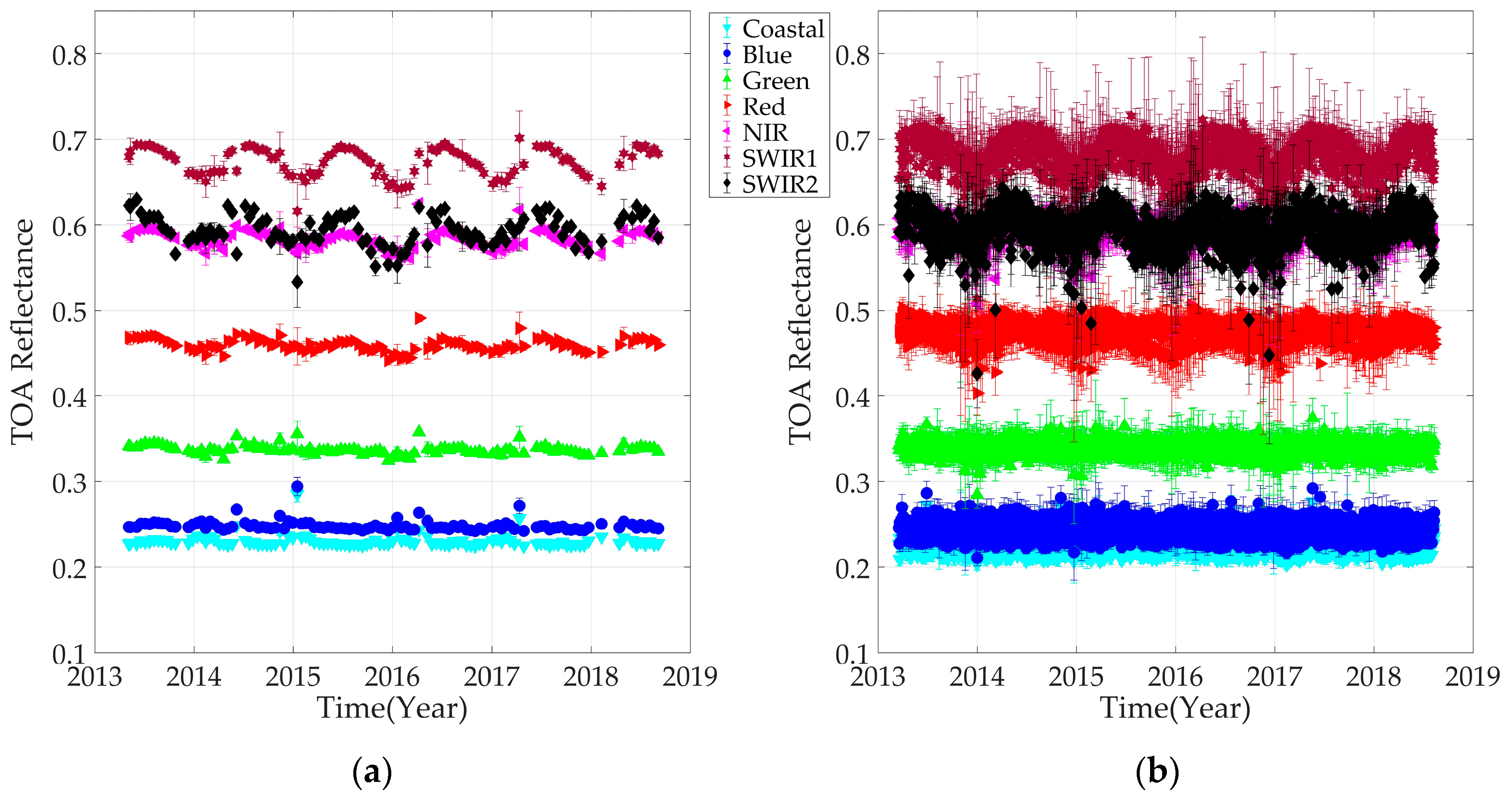 Remotesensing 11 00875 g006