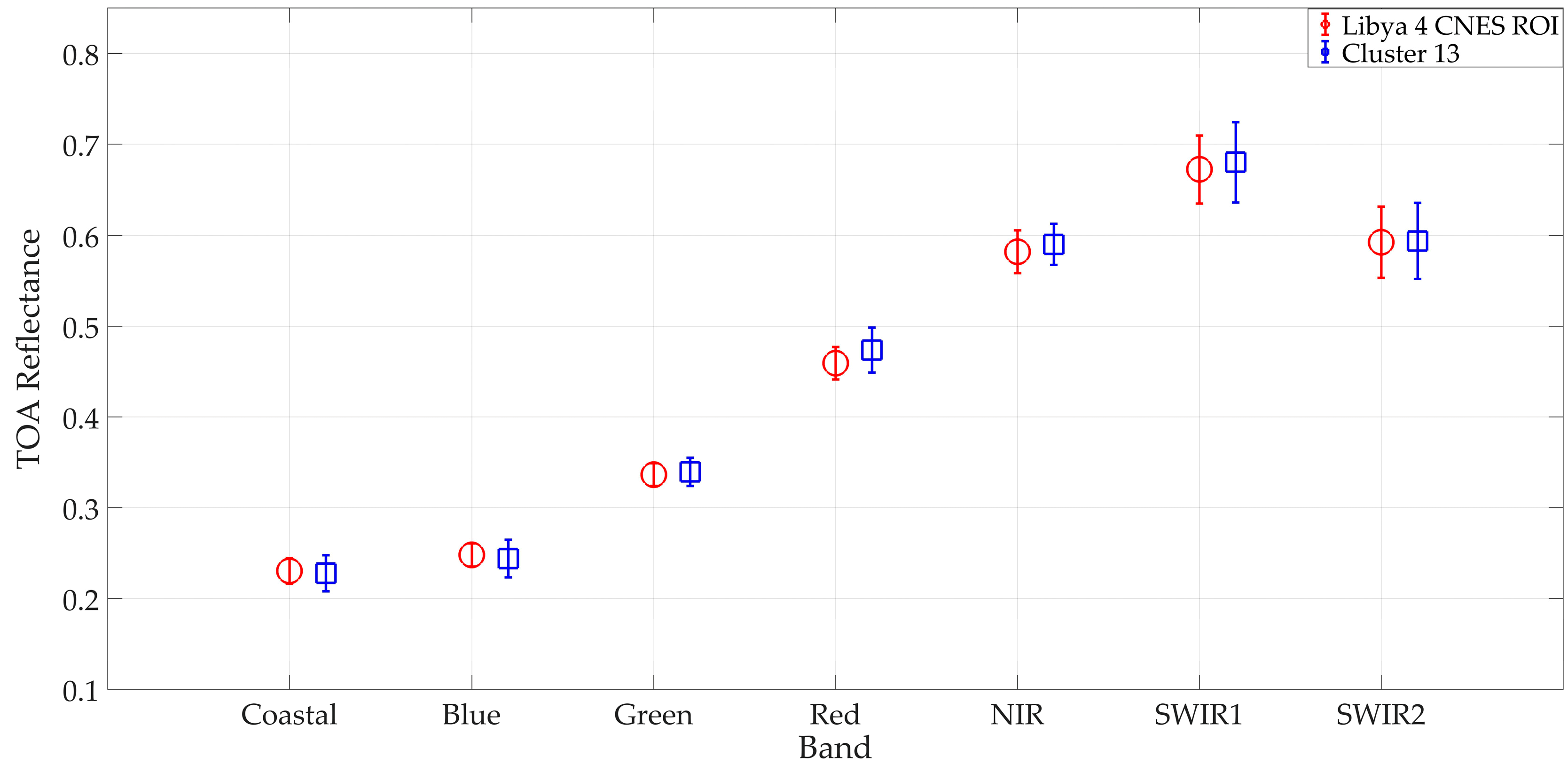 Remotesensing 11 00875 g007