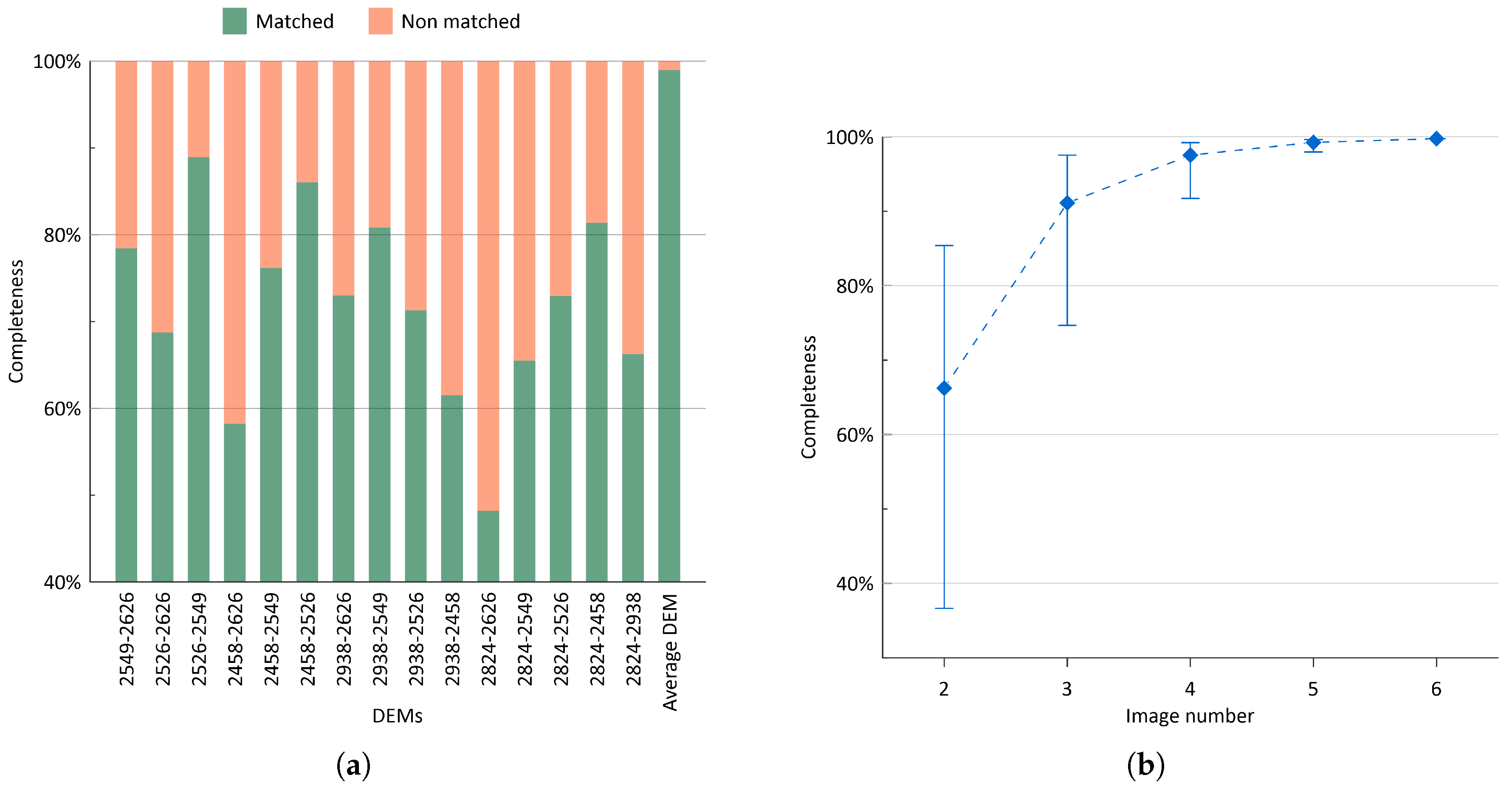 Remotesensing 11 00878 g004