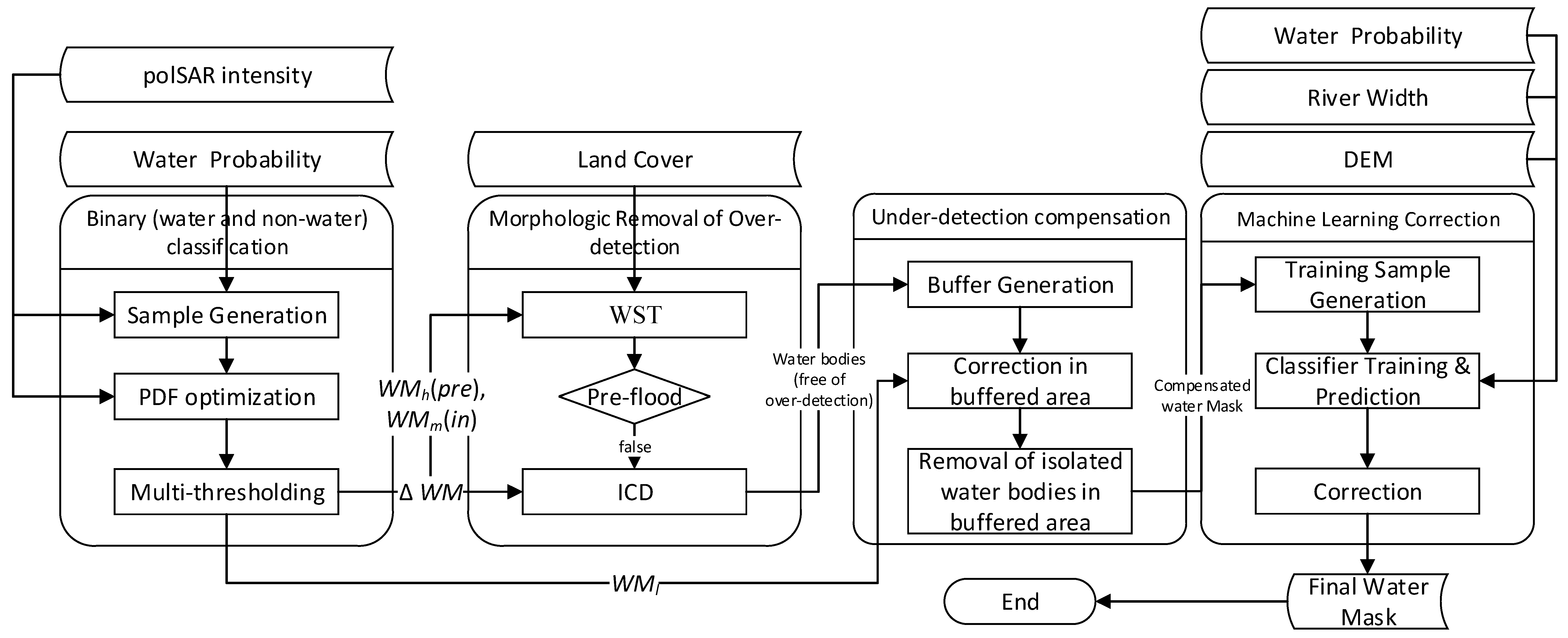 Remotesensing 11 00879 g003