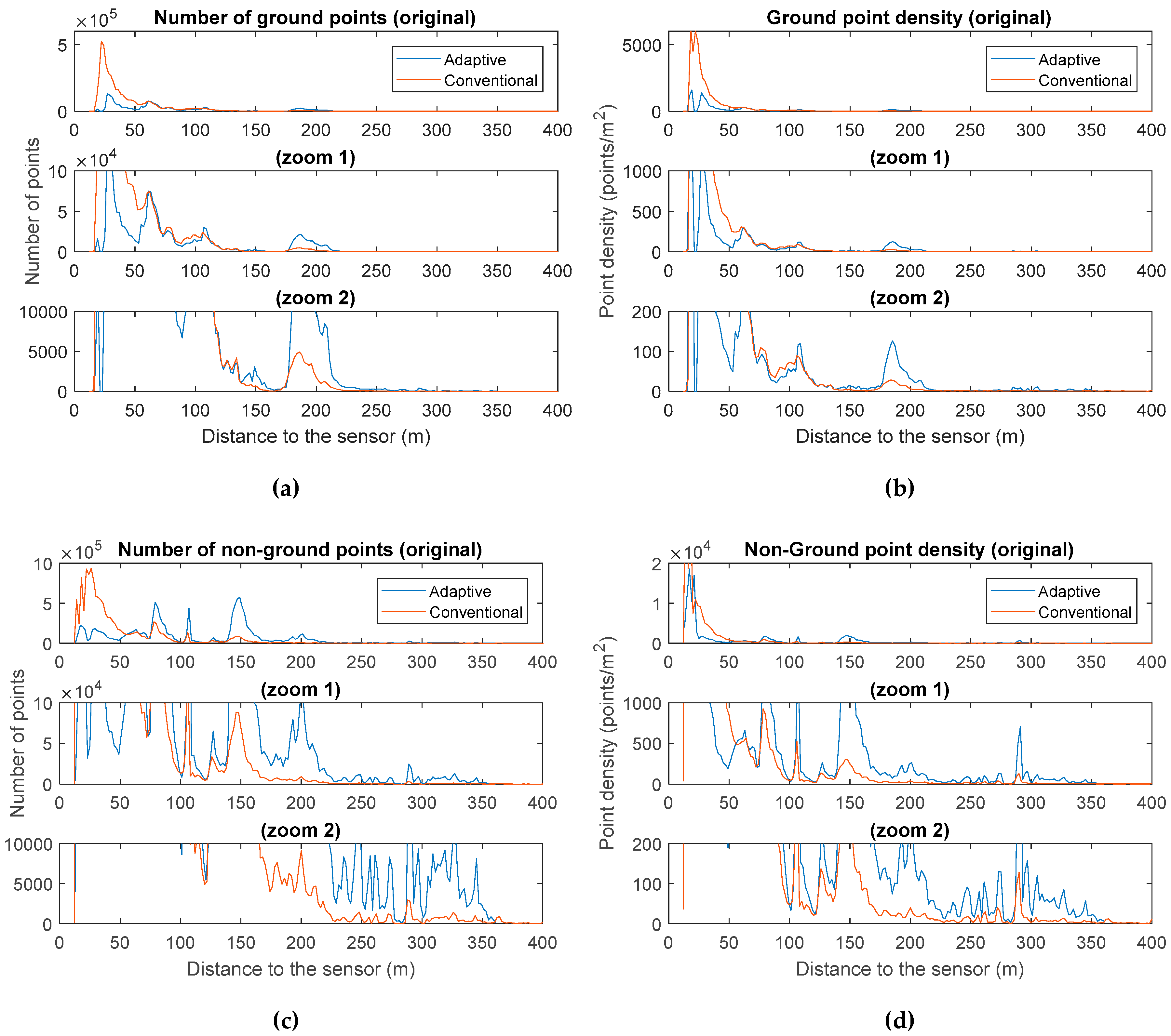Remotesensing 11 00880 g005