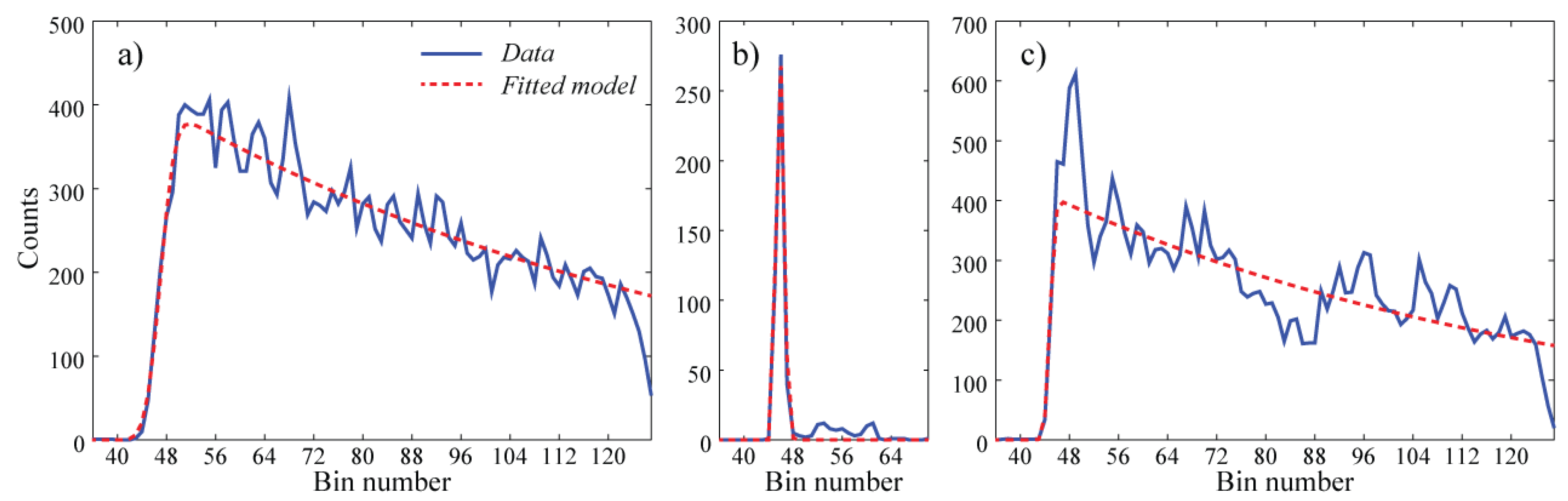 Remotesensing 11 00881 g011 Remotesensing 11 00881 g011