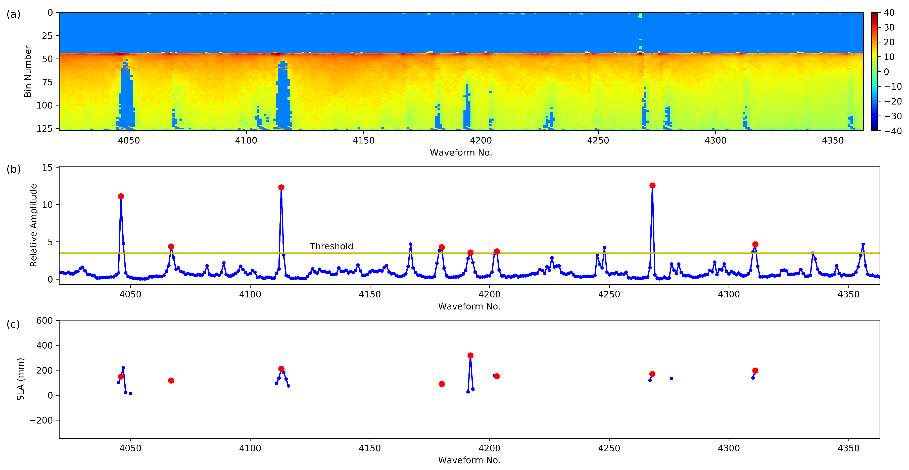 Remotesensing 11 00881 g012 Remotesensing 11 00881 g012