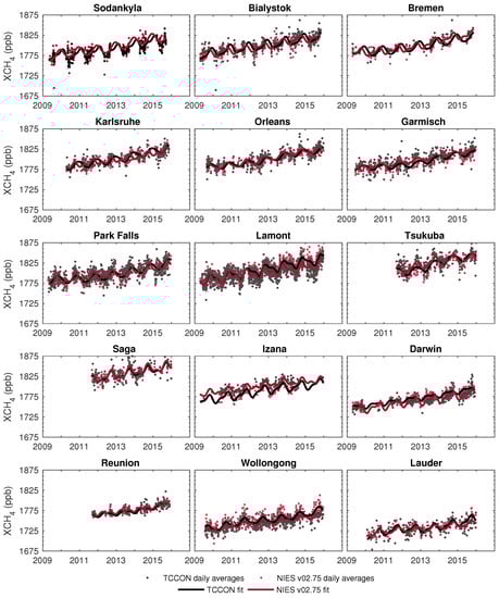 Remotesensing 11 00882 g0a1 550