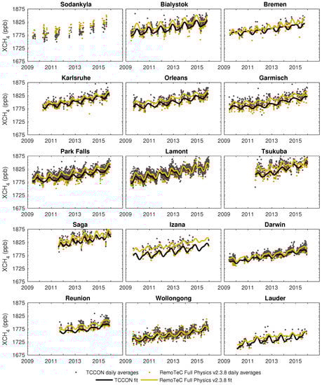Remotesensing 11 00882 g0a2 550