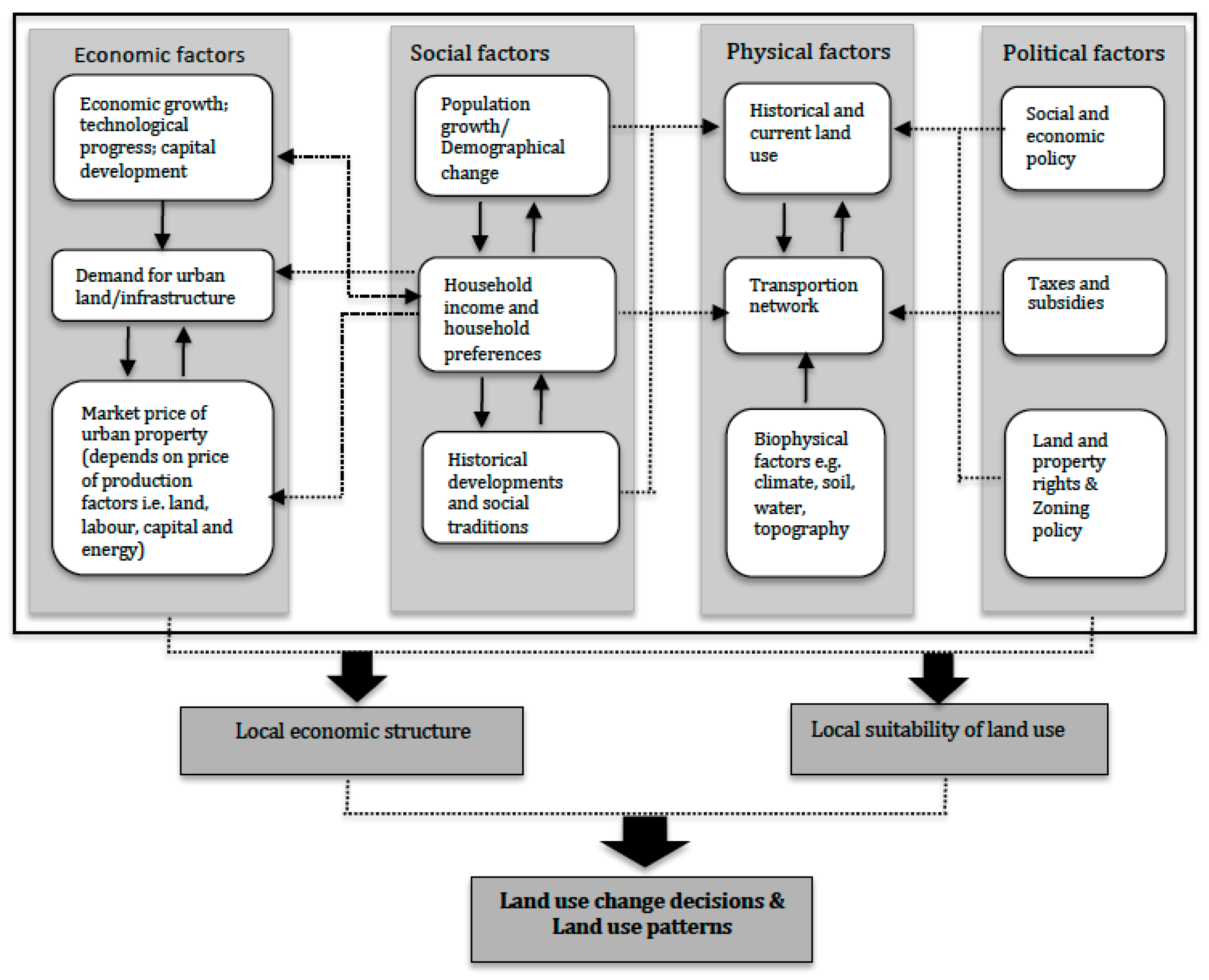 Remotesensing 11 00885 g001