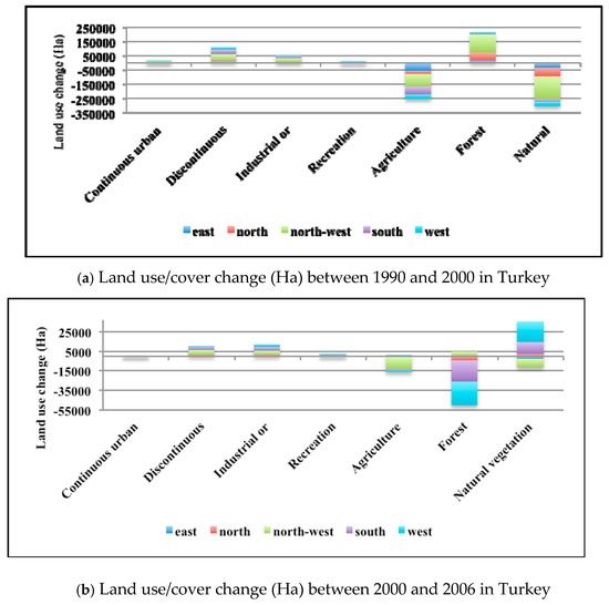 Remotesensing 11 00885 g0a3a