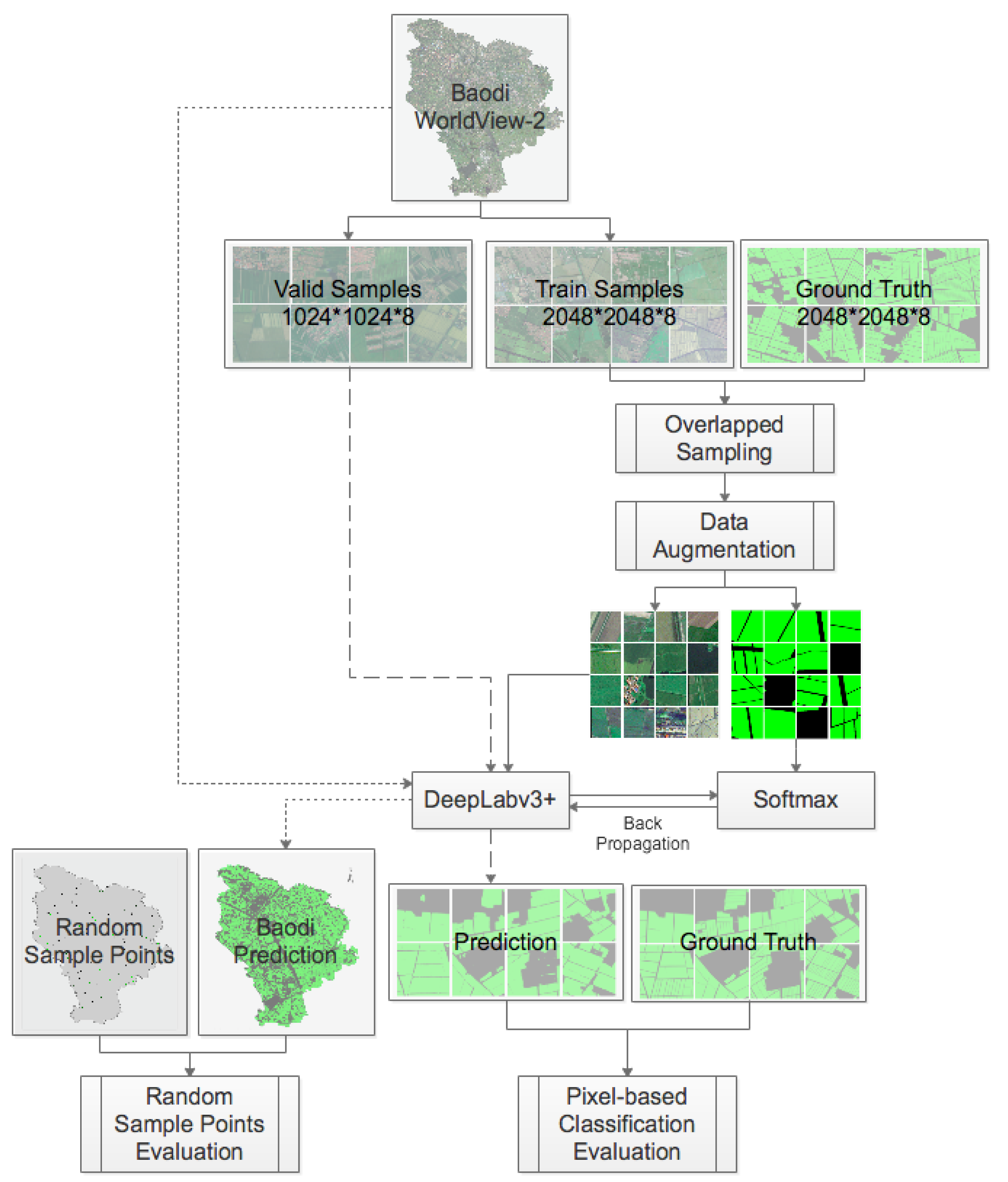 Remotesensing 11 00888 g002