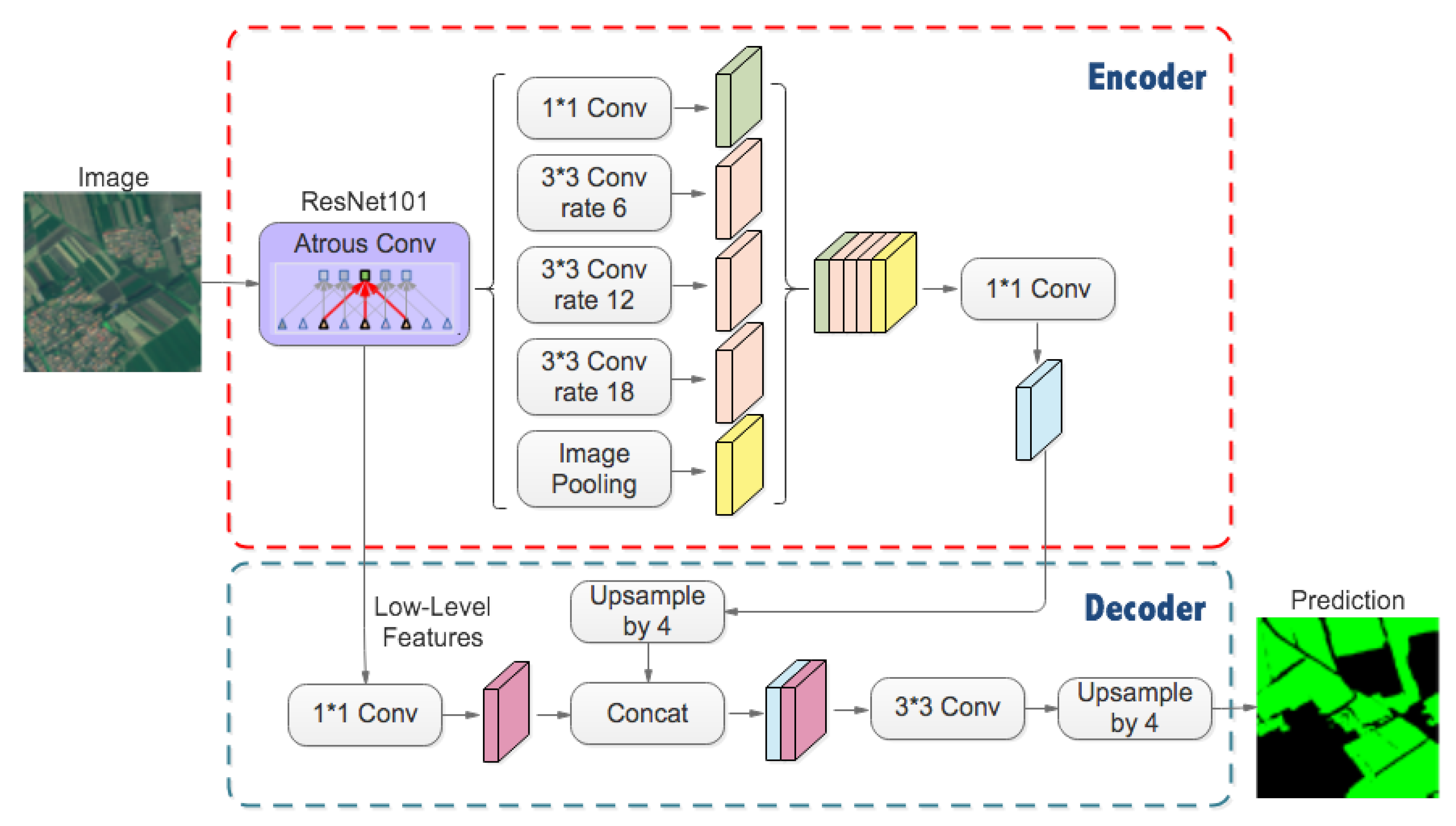 Remotesensing 11 00888 g003