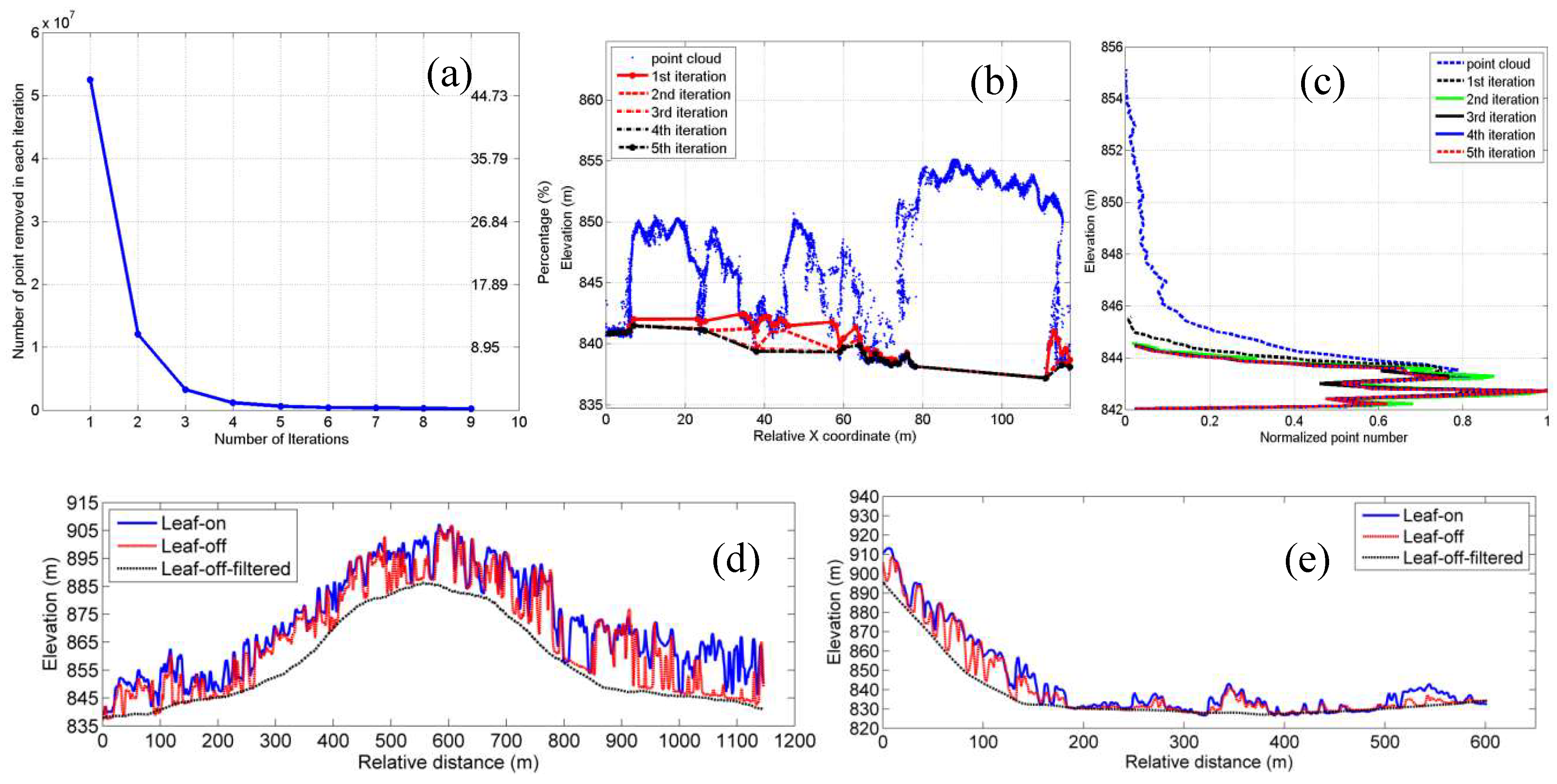 Remotesensing 11 00889 g004