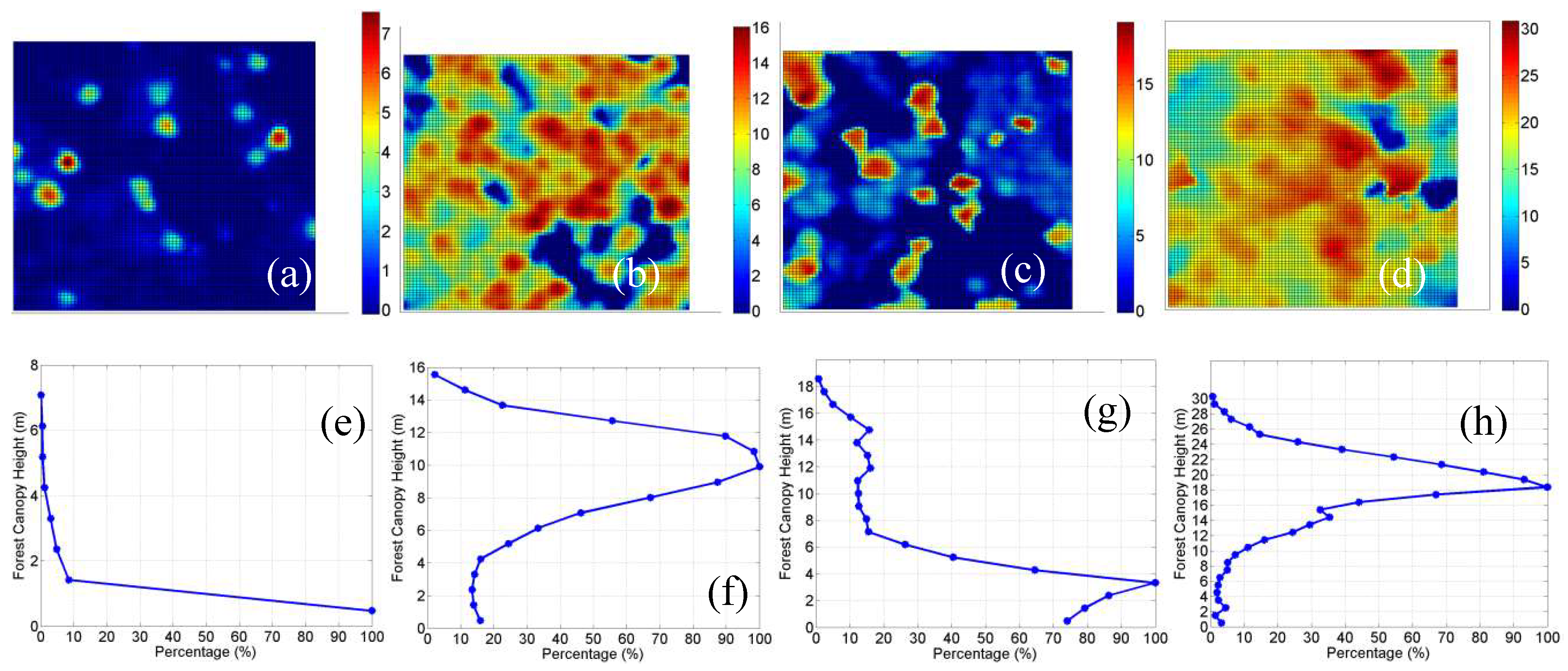 Remotesensing 11 00889 g007