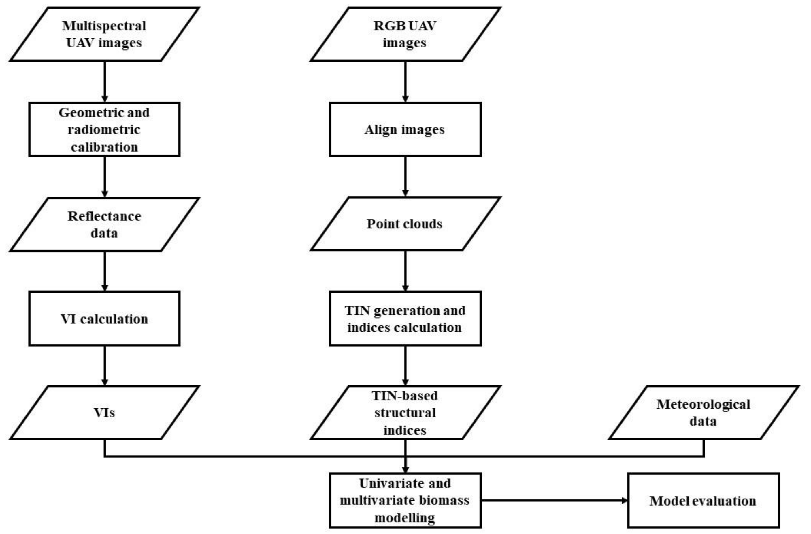 Remotesensing 11 00890 g003 Remotesensing 11 00890 g003