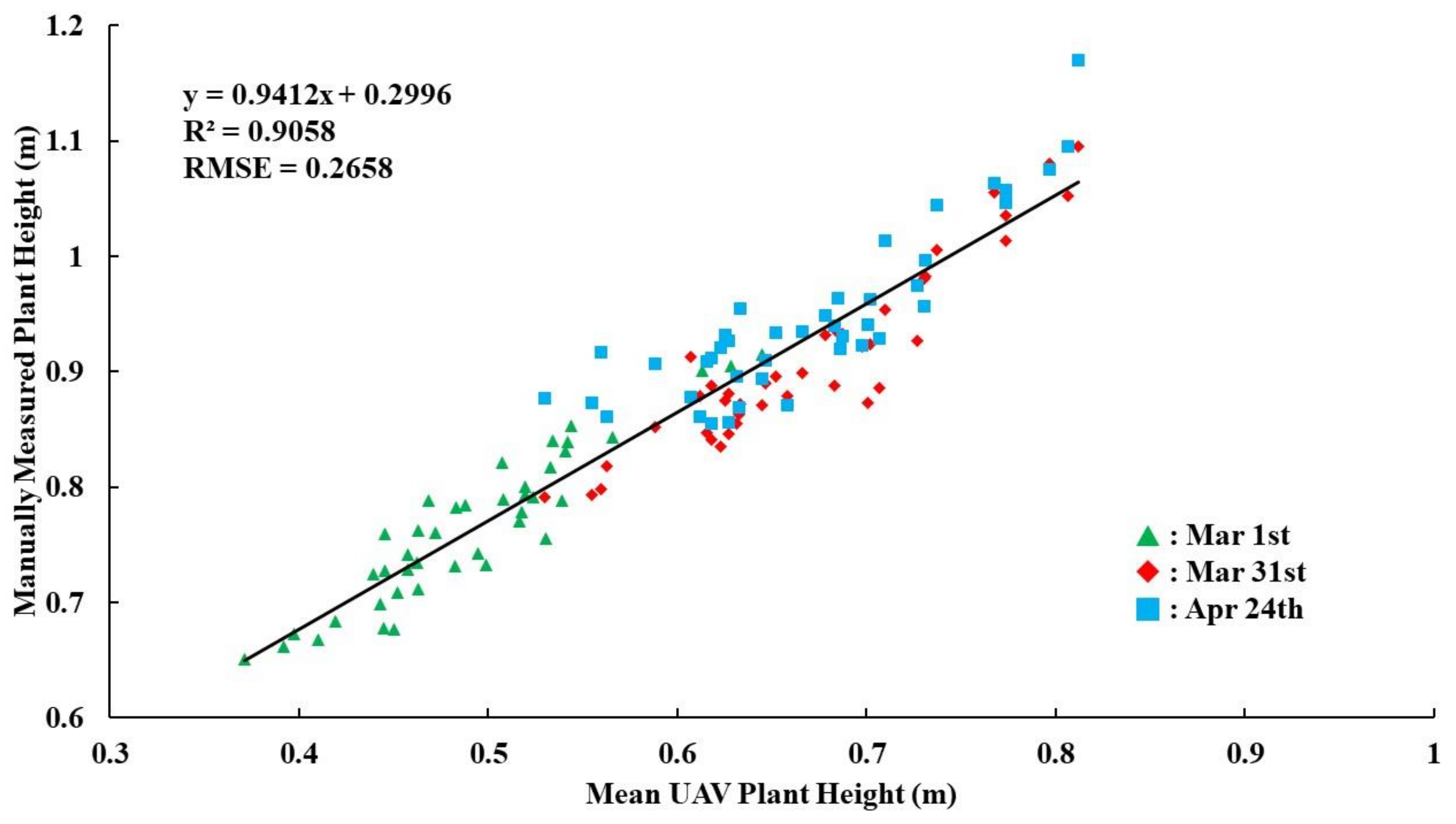 Remotesensing 11 00890 g004 Remotesensing 11 00890 g004