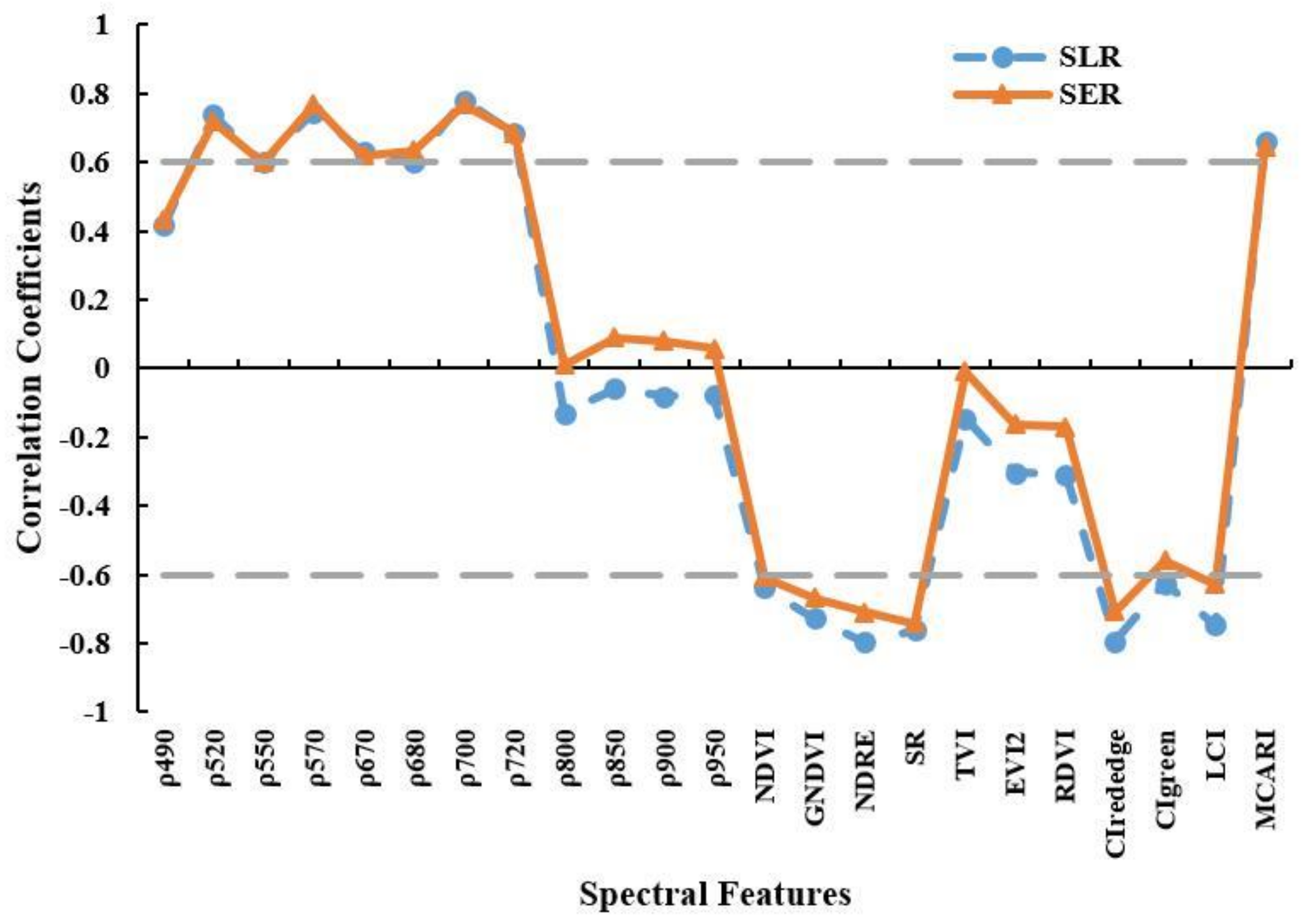 Remotesensing 11 00890 g005 Remotesensing 11 00890 g005