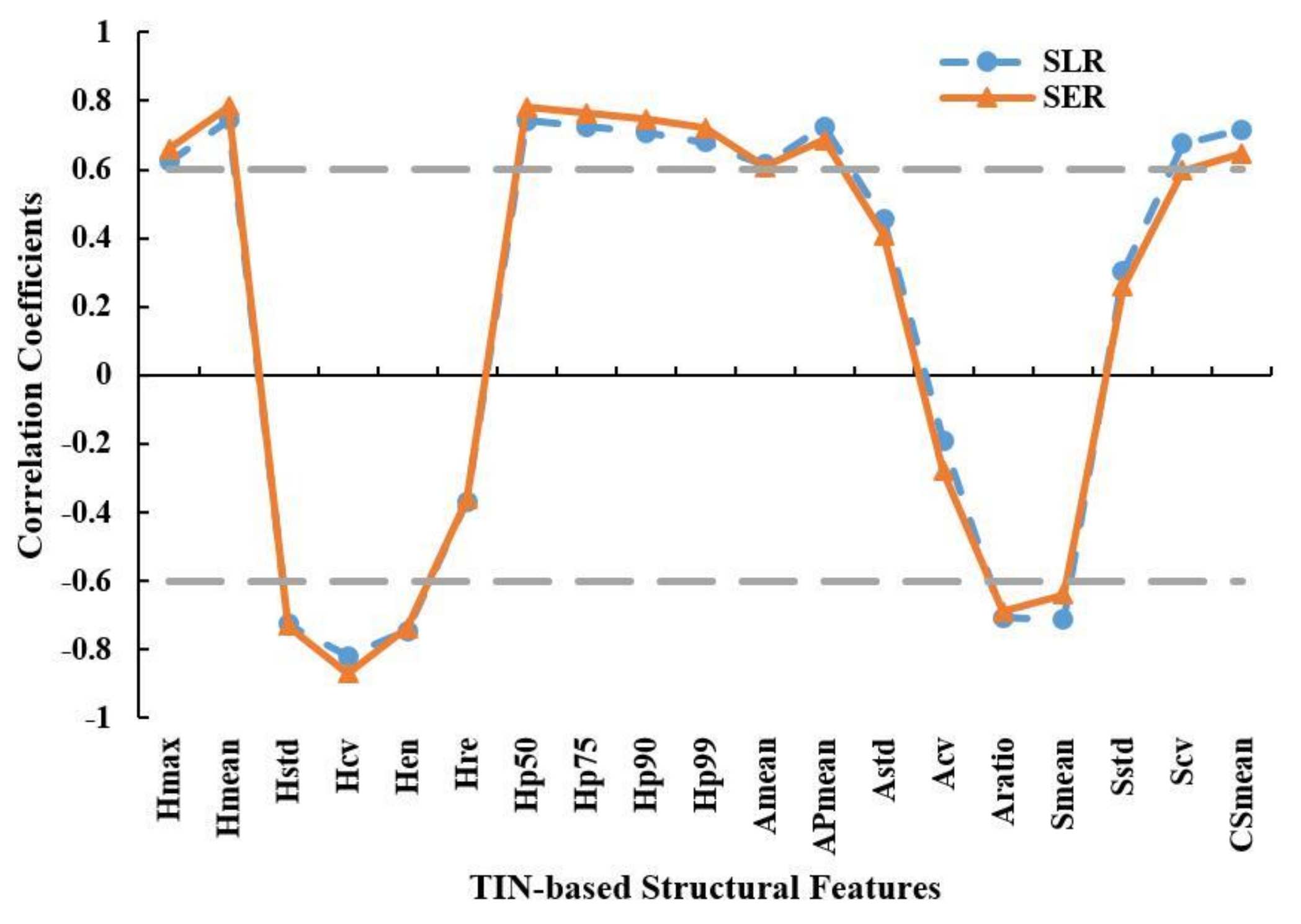Remotesensing 11 00890 g006 Remotesensing 11 00890 g006