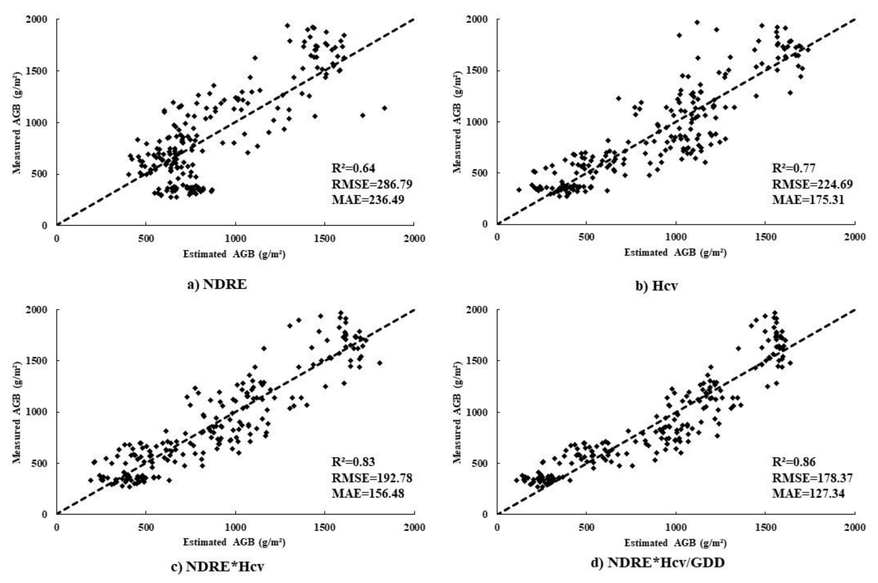 Remotesensing 11 00890 g007 Remotesensing 11 00890 g007
